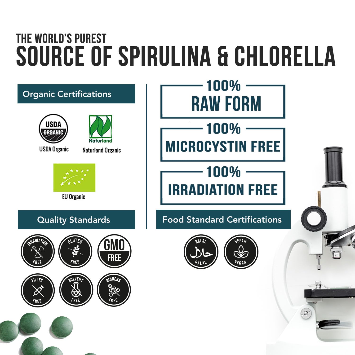 Organic Spirulina & Chlorella Tablets – 4 Organic Certifications, Raw, Non-Irradiated – 50/50 Blue Green Algae Blend – Antioxidant Content Equal to 5 Servings of Vegetables (120 Tablets) - TrustMedUSA