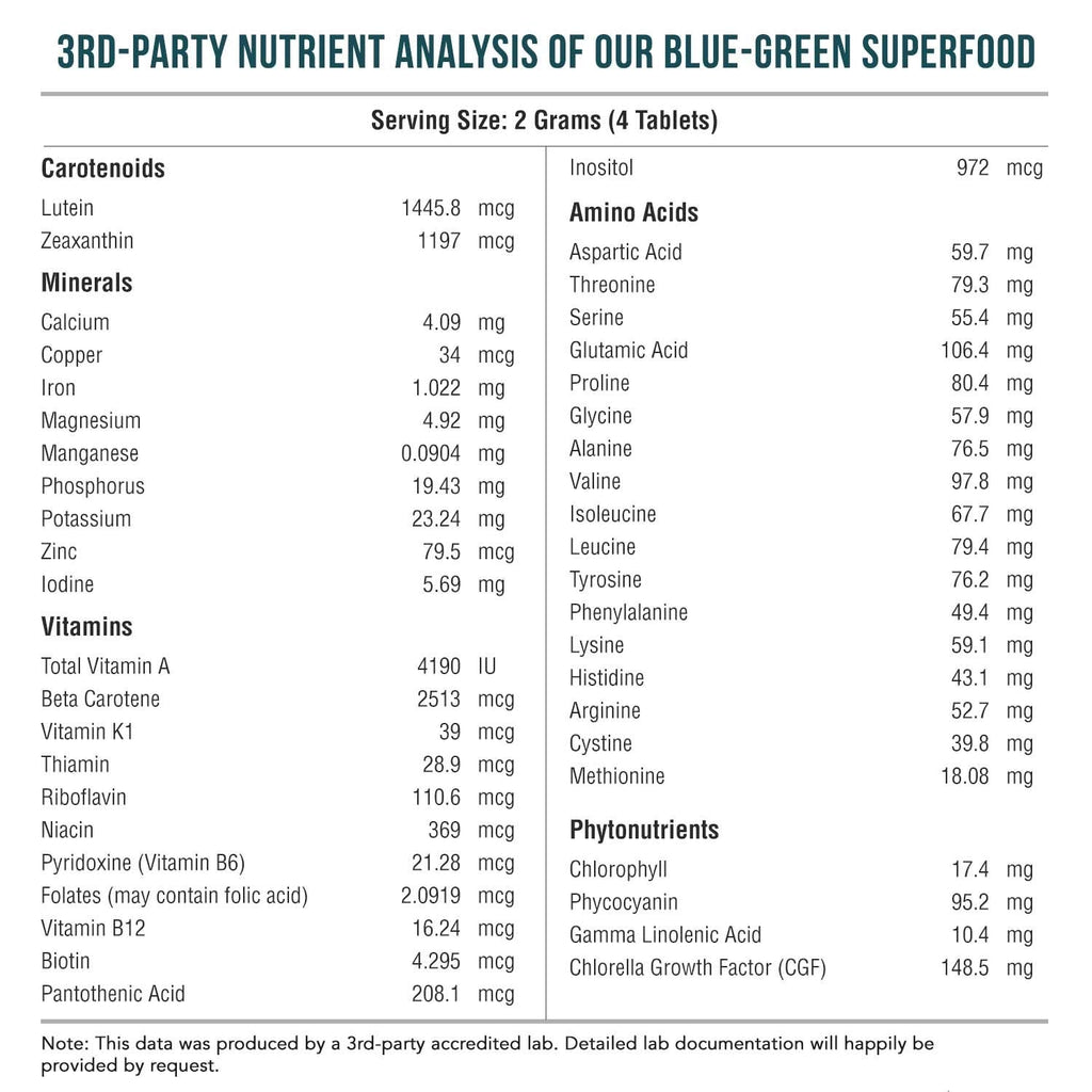 Organic Spirulina & Chlorella Tablets – 4 Organic Certifications, Raw, Non-Irradiated – 50/50 Blue Green Algae Blend – Antioxidant Content Equal to 5 Servings of Vegetables (120 Tablets) - TrustMedUSA