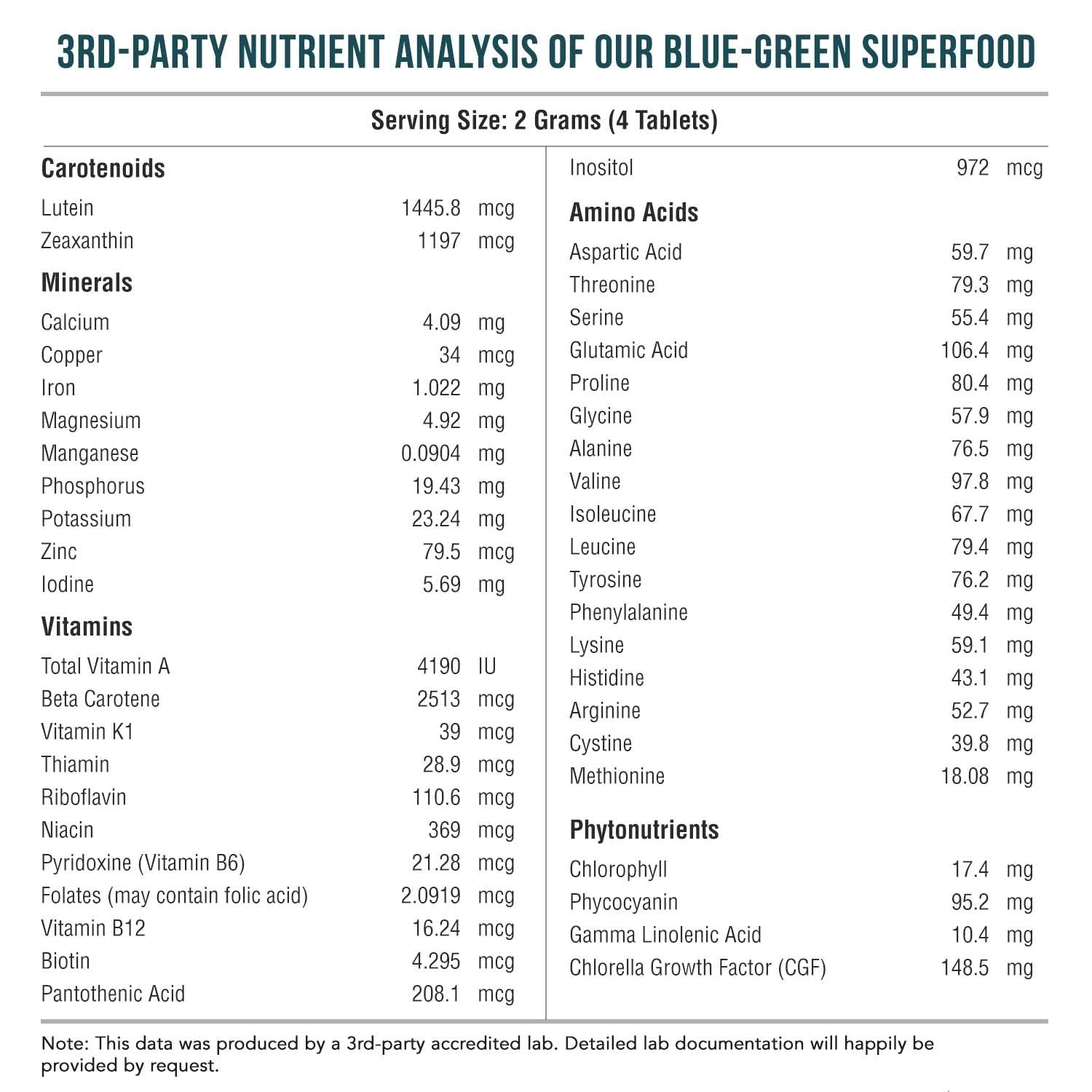 Organic Spirulina & Chlorella Tablets – 4 Organic Certifications, Raw, Non-Irradiated – 50/50 Blue Green Algae Blend – Antioxidant Content Equal to 5 Servings of Vegetables (120 Tablets) - TrustMedUSA