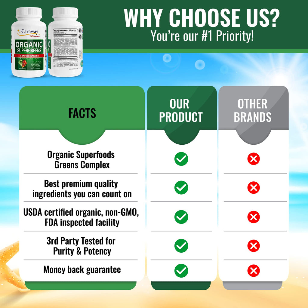 Organic Superfoods Vitamins Super Greens Complex by Caraway Vitamins 1,350 mg per Serving 28 Fruits Vegetables Greens 60 Count Tablets Non-GMO Natural for Men & Women - TrustMedUSA