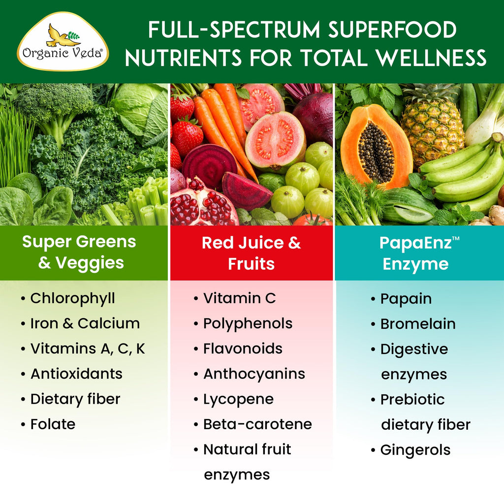 Organic Veda Super Greens & Reds Capsules - Organic Superfoods, Daily Greens, Red Juice, Fruits & Vegetables Supplement - Papaya Enzymes, Digestive Herbs, Bromelain, Antioxidants - 120 Veggie Capsules - TrustMedUSA