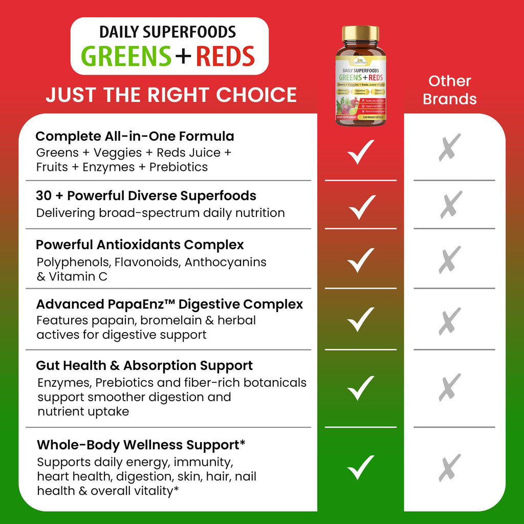Organic Veda Super Greens & Reds Capsules - Organic Superfoods, Daily Greens, Red Juice, Fruits & Vegetables Supplement - Papaya Enzymes, Digestive Herbs, Bromelain, Antioxidants - 120 Veggie Capsules - TrustMedUSA