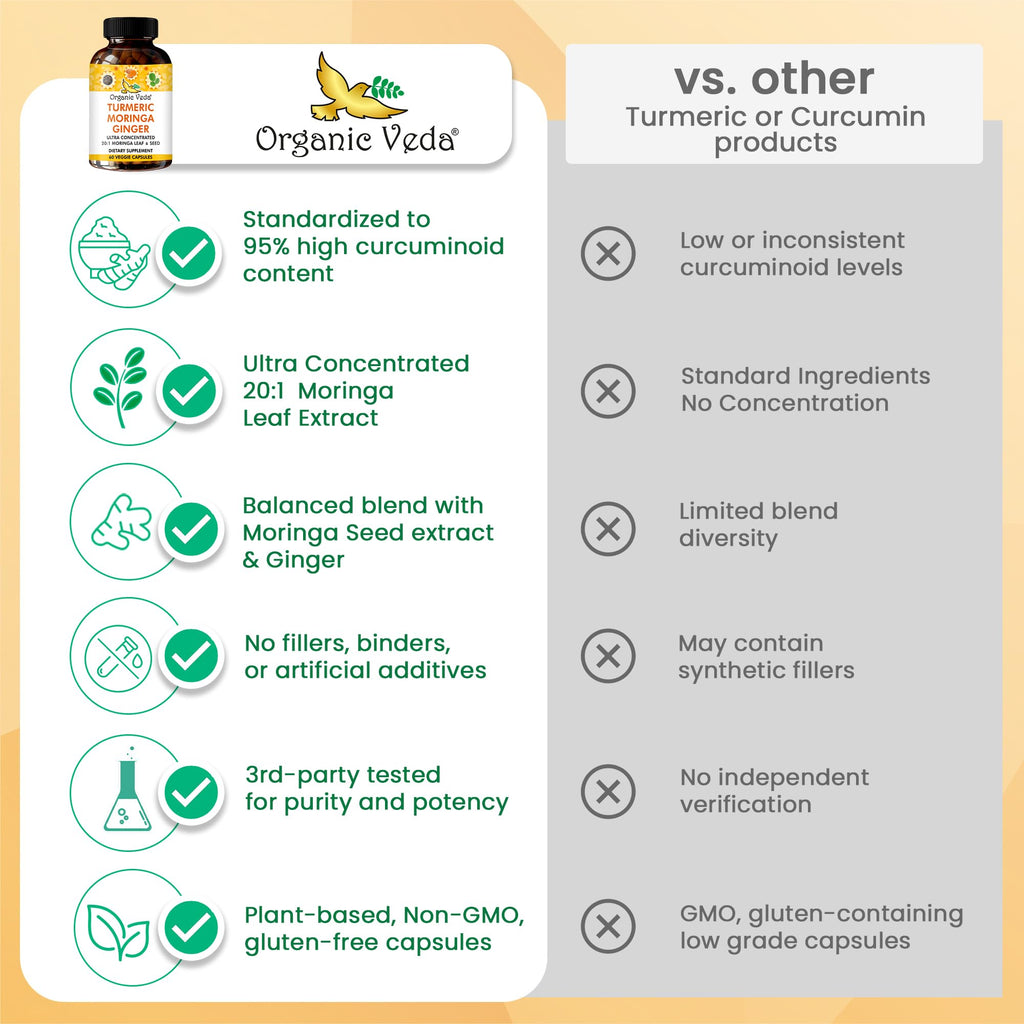 Organic Veda Turmeric Moringa Ginger Capsules - Super Antioxidants & Curcumin Supplement with 20:1 Moringa Leaf & Seed Extract, Black Pepper - Energy, Joints, Heart Health Support - 60 Vegan Pills - TrustMedUSA