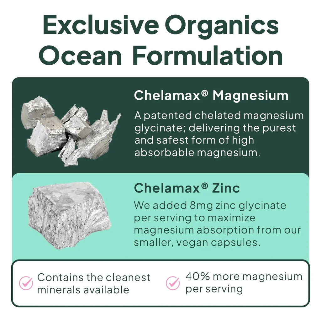 Organics Ocean Pure Magnesium Glycinate with Zinc - Maximum Strength Chelated Magnesium Supplement for Women and Men for Muscle Cramps and Sleep Support - 90 Capsule - TrustMedUSA