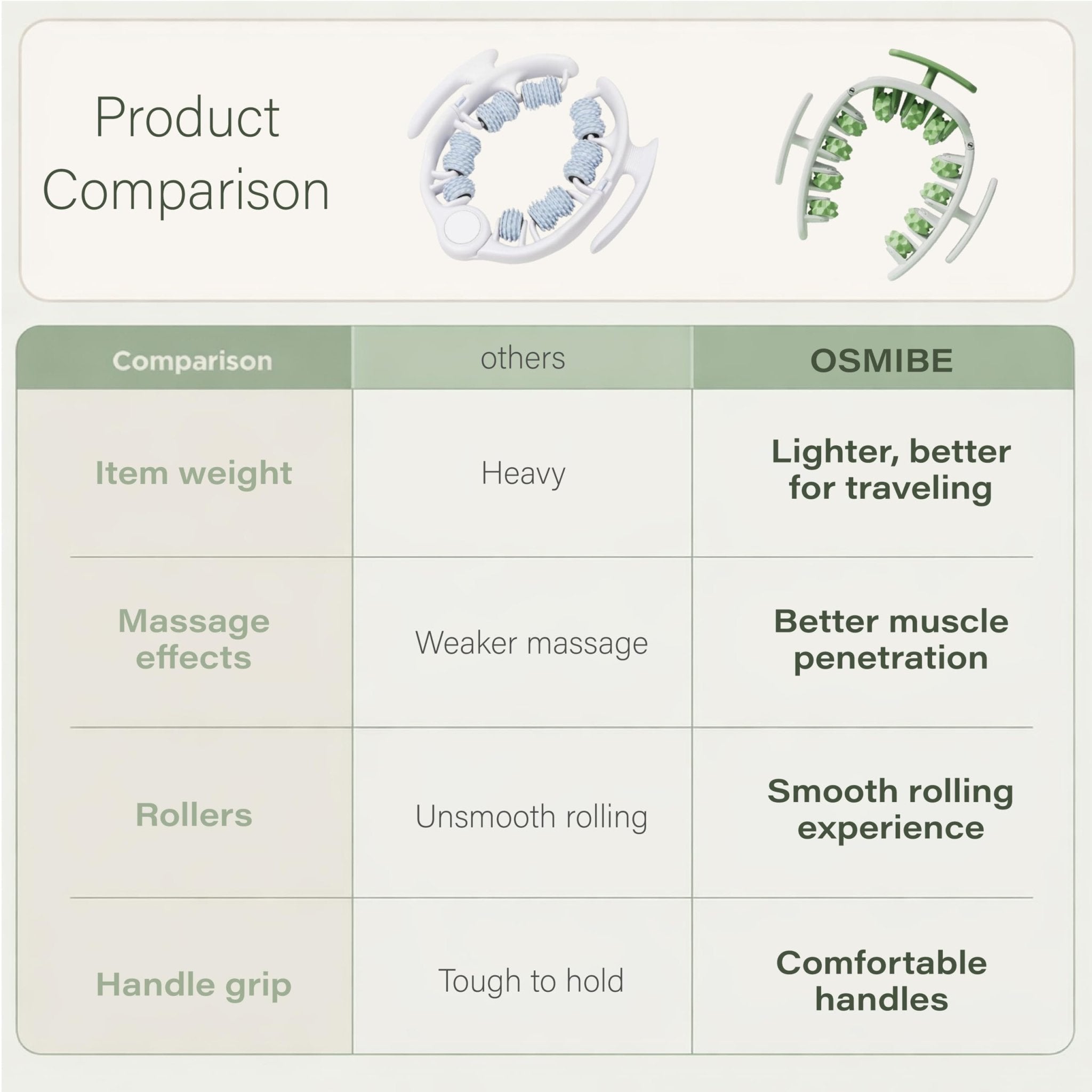 Osmibe Cellulite Manual Massager - Lymphatic Drainage Massager with Detachable Handles - Reduce Cellulite and Stretch Marks on Legs and Body - Maple Wellness Supplements