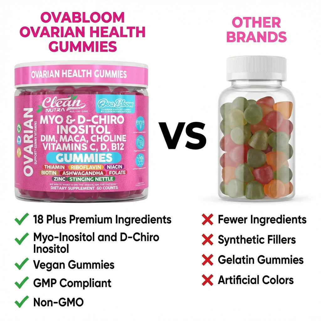 OVA Bloom Ovarian Support Gummies Myo Inositol D-Chiro Inositol Choline Flax Biotin Riboflavin Thiamin Niacin Ashwagandha DIM Maca Root Vitamin C D3 B12 Zinc 60 Count By Clean Nutra - TrustMedUSA