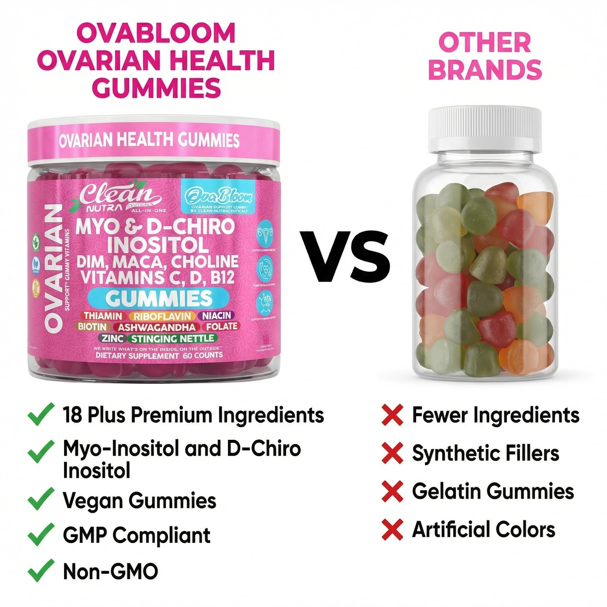 OVA Bloom Ovarian Support Gummies Myo Inositol D-Chiro Inositol Choline Flax Biotin Riboflavin Thiamin Niacin Ashwagandha DIM Maca Root Vitamin C D3 B12 Zinc 60 Count By Clean Nutra - TrustMedUSA