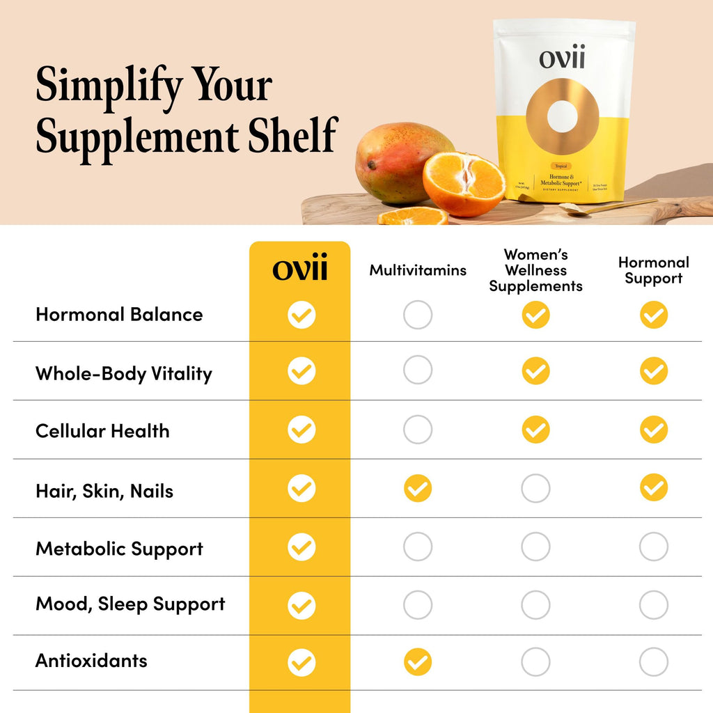 Ovii Metabolic Support for Women – Reducose® White Mulberry with Myo-Inositol & D-Chiro Inositol 40:1 Blend – Daily Wellness, Metabolic Balance & Appetite Control Supplement – 30 Servings, Tropical - TrustMedUSA