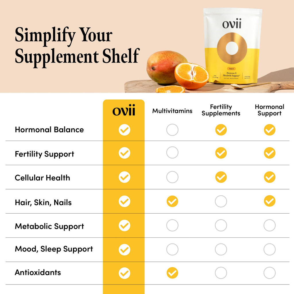 Ovii Metabolic Support for Women – Reducose® White Mulberry with Myo-Inositol & D-Chiro Inositol 40:1 Blend – Hormone Balance, Glucose Support & Appetite Control Supplement – 30 Servings, Tropical - TrustMedUSA