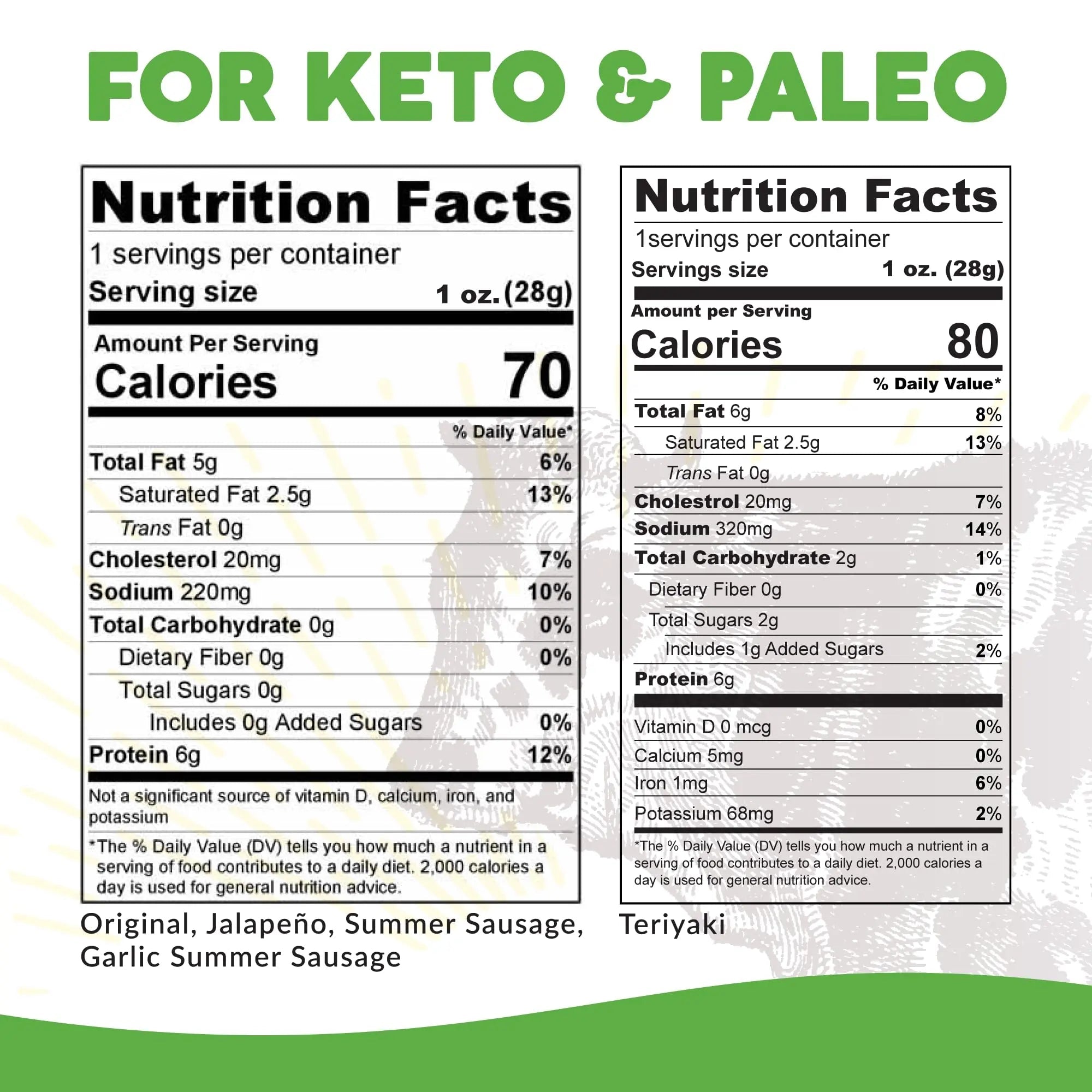 Paleovalley 100% Grass Fed Beef Sticks - Delicious Gluten Free Beef Snack - High Protein Keto Friendly, 50 Count Variety Pack - TrustMedUSA
