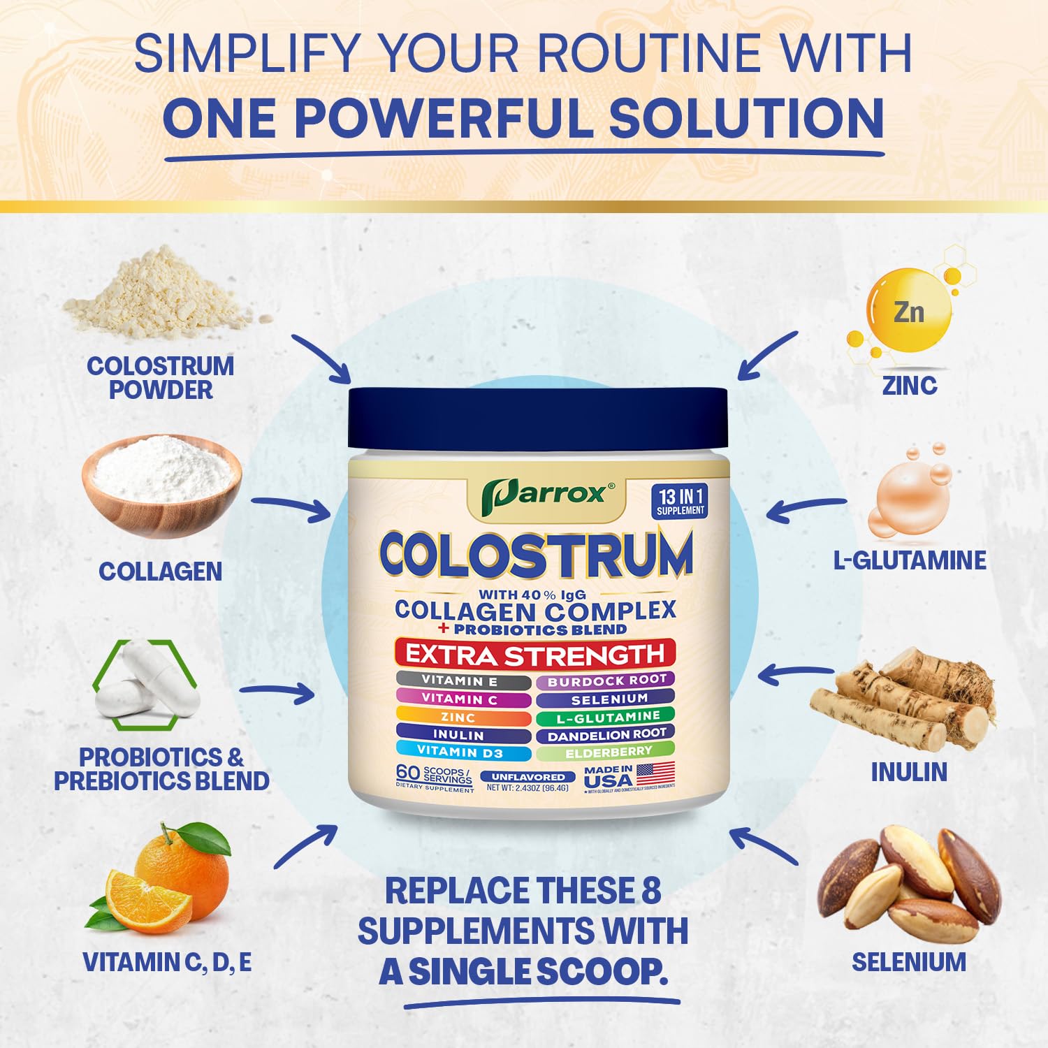 Parrox Colostrum Powder with 40% IgG, Collagen, Probiotics, Burdock Root, L-Glutamine, Elderberry, Vitamin C, Vitamin E, Vitamin D3, Inulin, Selenium, Dandelion Root, Zinc, 60 Servings (Unflavored) - TrustMedUSA
