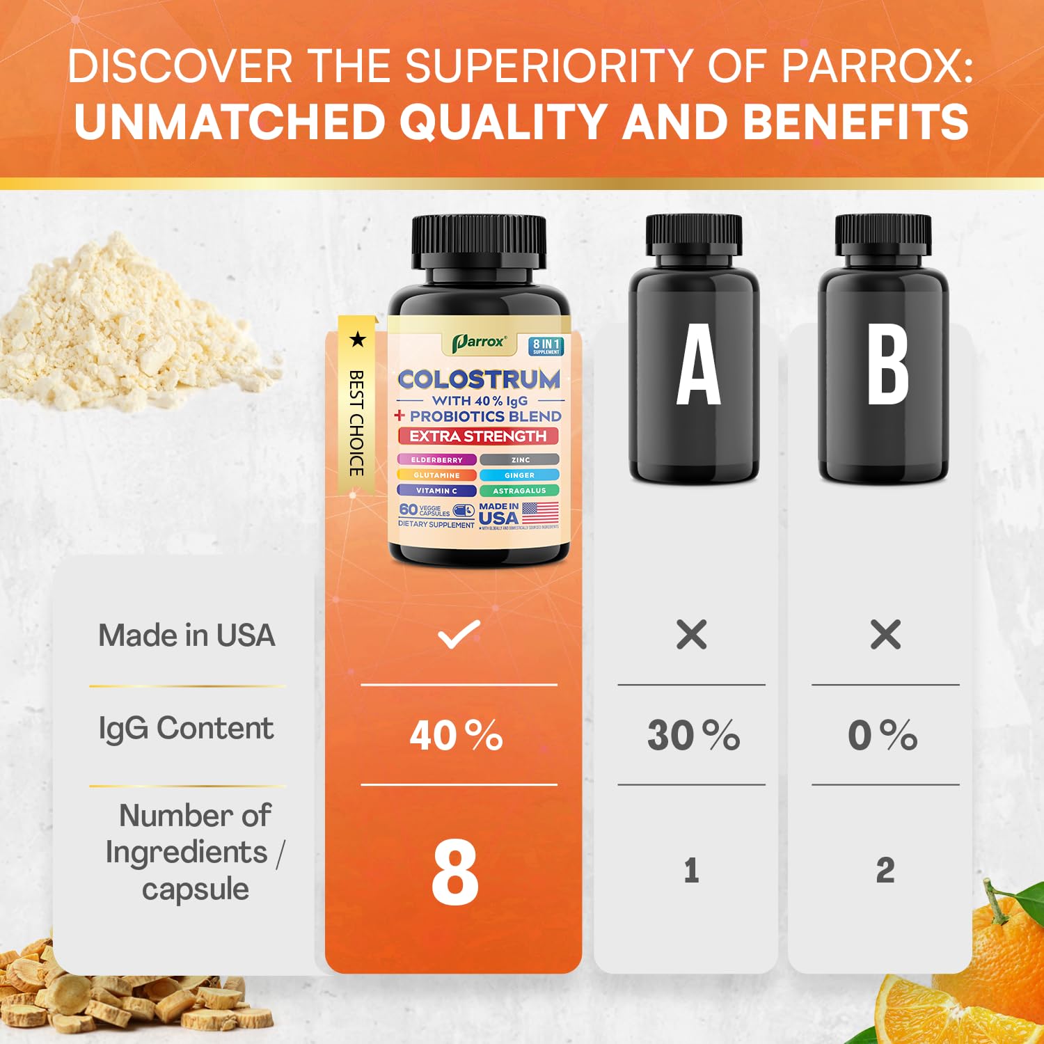 Parrox Colostrum Supplement Capsules, Grass Fed Cow Colostrum with 40% IgG, Probiotics Blend, Elderberry, Astragalus, Zinc, Ginger, Vitamin C, L-Glutamine, 8 in 1 Extra Strength Bovine Boost (60 Caps) - TrustMedUSA