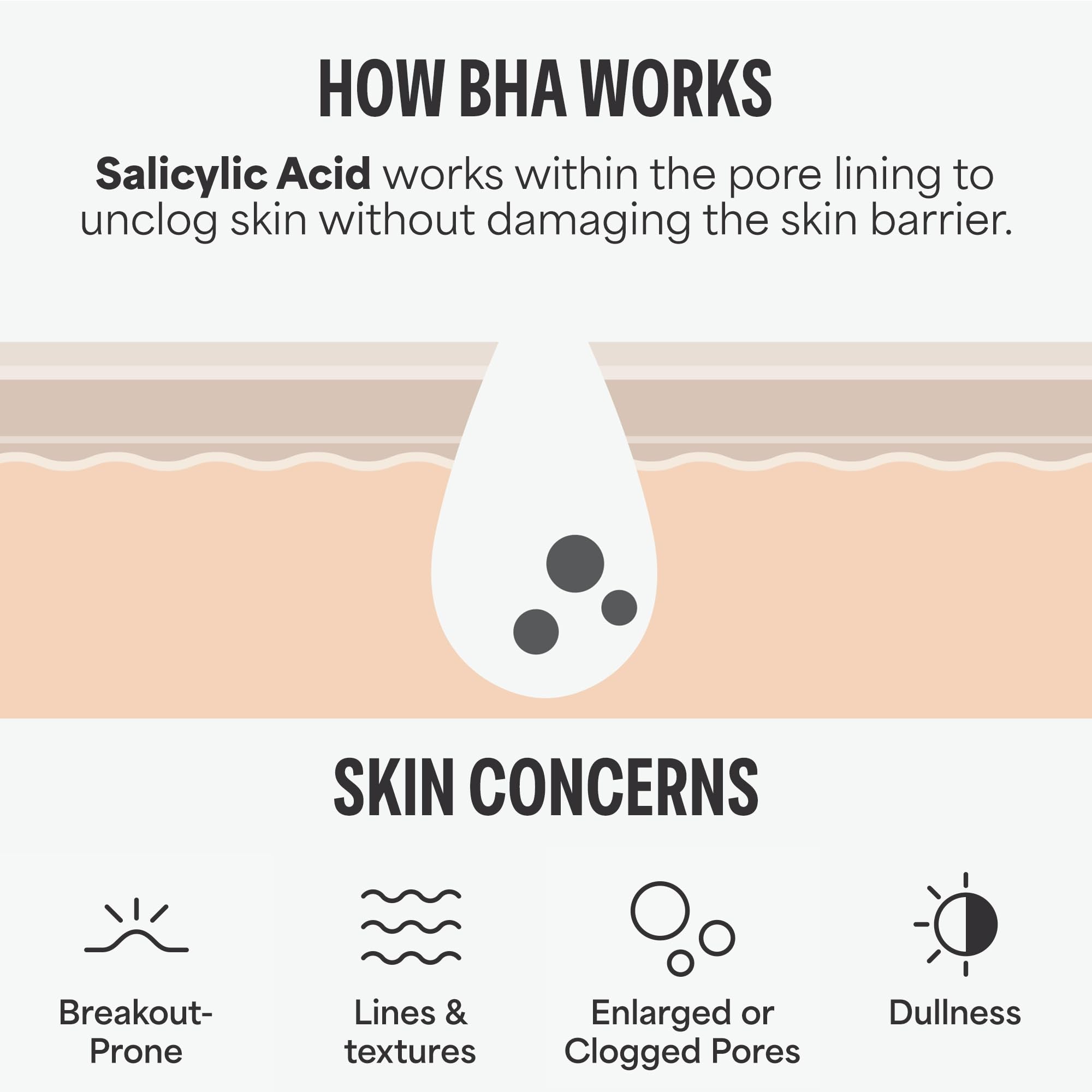 Paulas Choice - SKIN PERFECTING 2% BHA Liquid Salicylic Acid Exfoliant - Facial Exfoliant for Blackheads, Enlarged Pores, Wrinkles & Fine Lines, 4 oz Bottle - TrustMedUSA