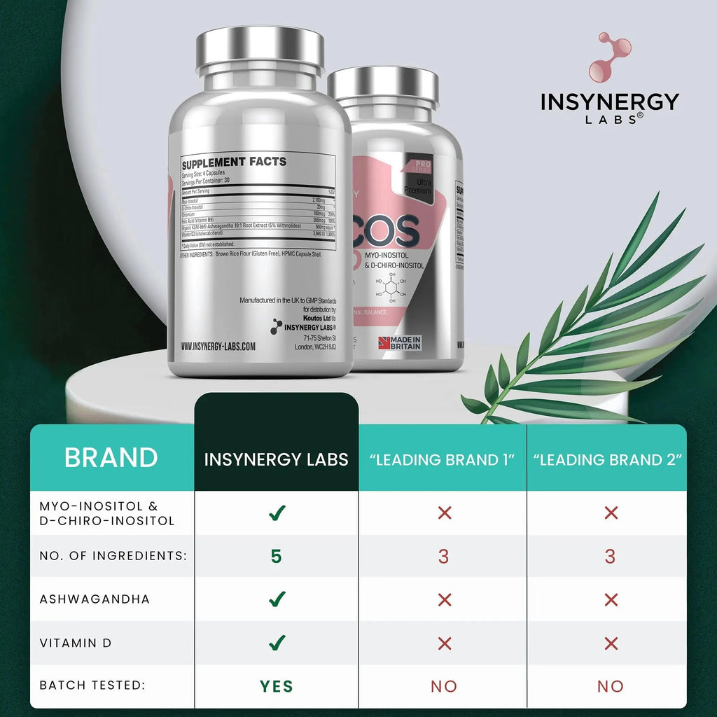 PCOS Pro - Ultra Premium Inositol PCOS Supplement (4X Extra Ingredients) Myo Inositol - TrustMedUSA