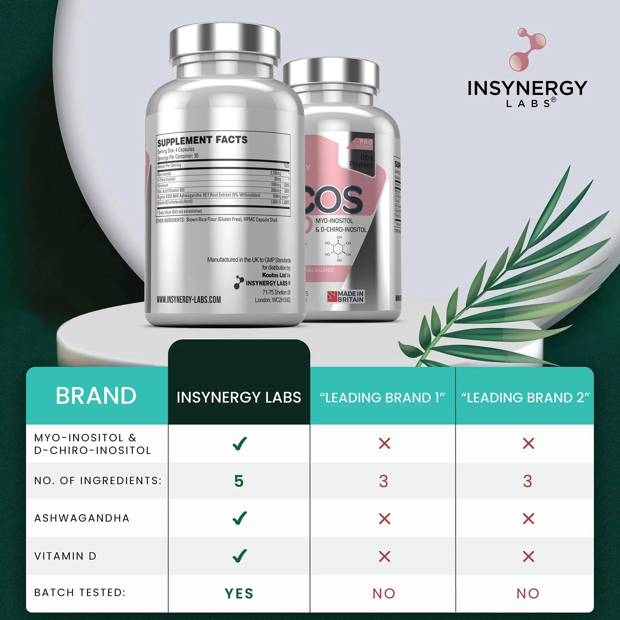 PCOS Pro - Ultra Premium Inositol PCOS Supplement (4X Extra Ingredients) Myo Inositol - TrustMedUSA
