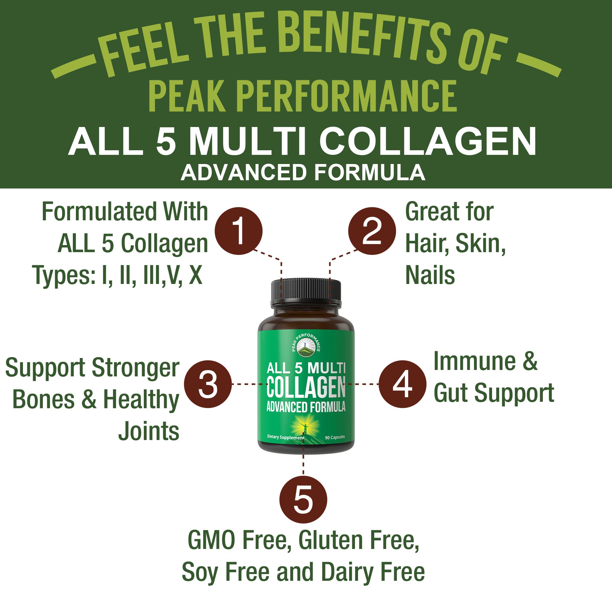 Peak Performance All 5 Multi-Collagen Capsules - 90 Pills of Grass Fed Peptides Protein - Supplement with All 5 Collagen Types I, II, III,V, X from Beef, Fish, Eggshell, and Chicken Bone Broth - TrustMedUSA