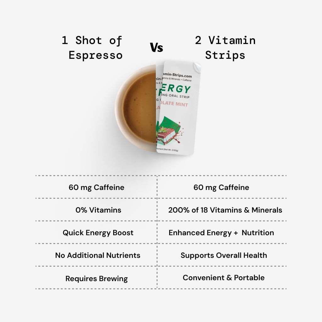 Peak Performance Energy Strips — Vegan, Gluten Free, Soy Free & Sugar-Free Breath Strips w/Caffeine, 18 Vitamins & Minerals — Instant Energy Boost Chocolate Mint Dietary Supplement — 30 Oral Strips - TrustMedUSA