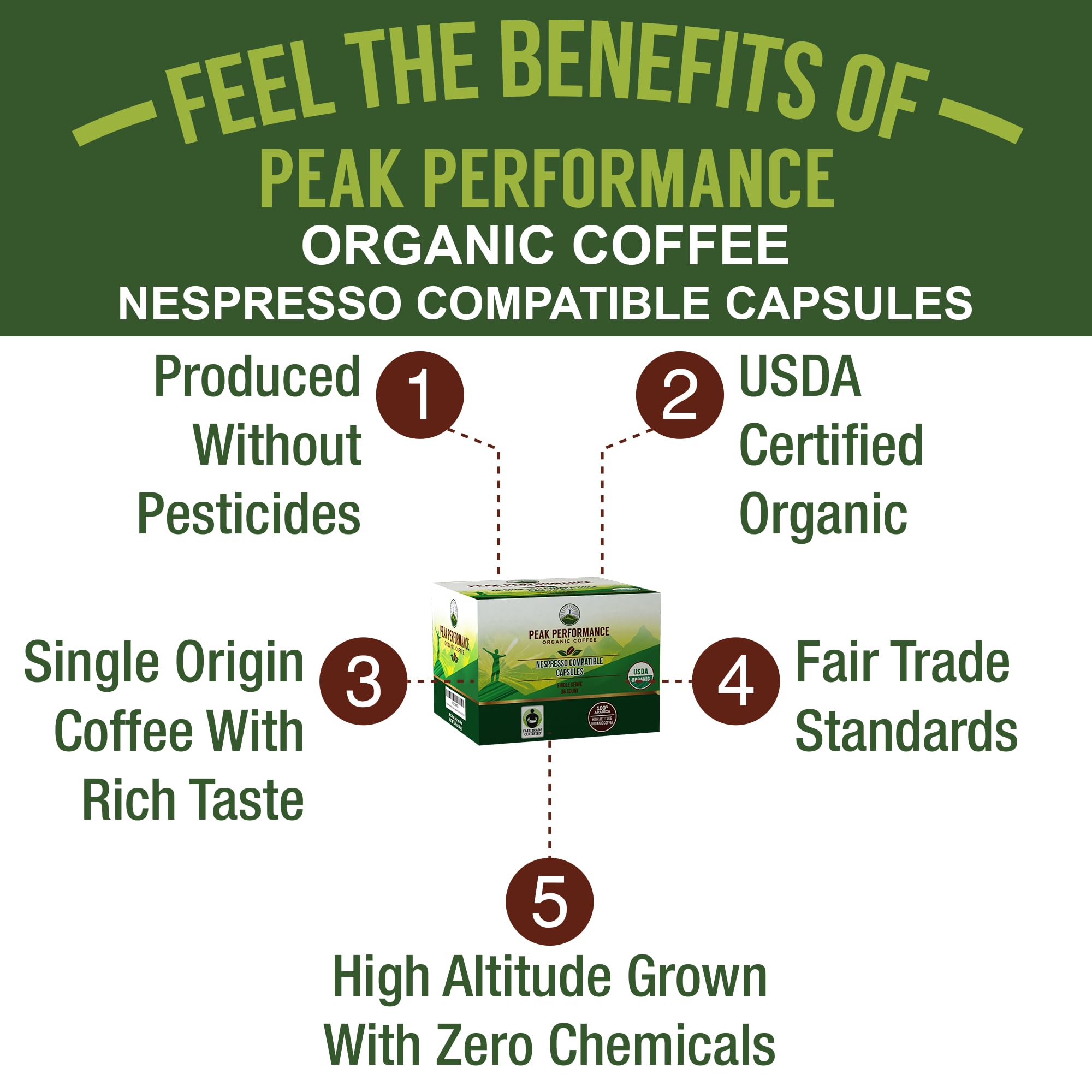 Peak Performance Organic Capsules for Nespresso Machines - Fair Trade, Low Acid, Organic Espresso Coffee Pods (36 Count) Compatible with All Nespresso Capsule Brewers - Medium Roast Single Serve Pod - TrustMedUSA