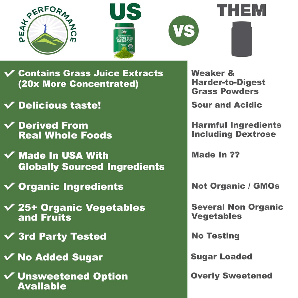 Peak Performance Unsweetened Organic Greens Superfood Powder. Super Greens Powder with 25+ Organic Ingredients for Max Energy and Athletic Performance. Vegan Keto Green Juice Daily Drink - TrustMedUSA