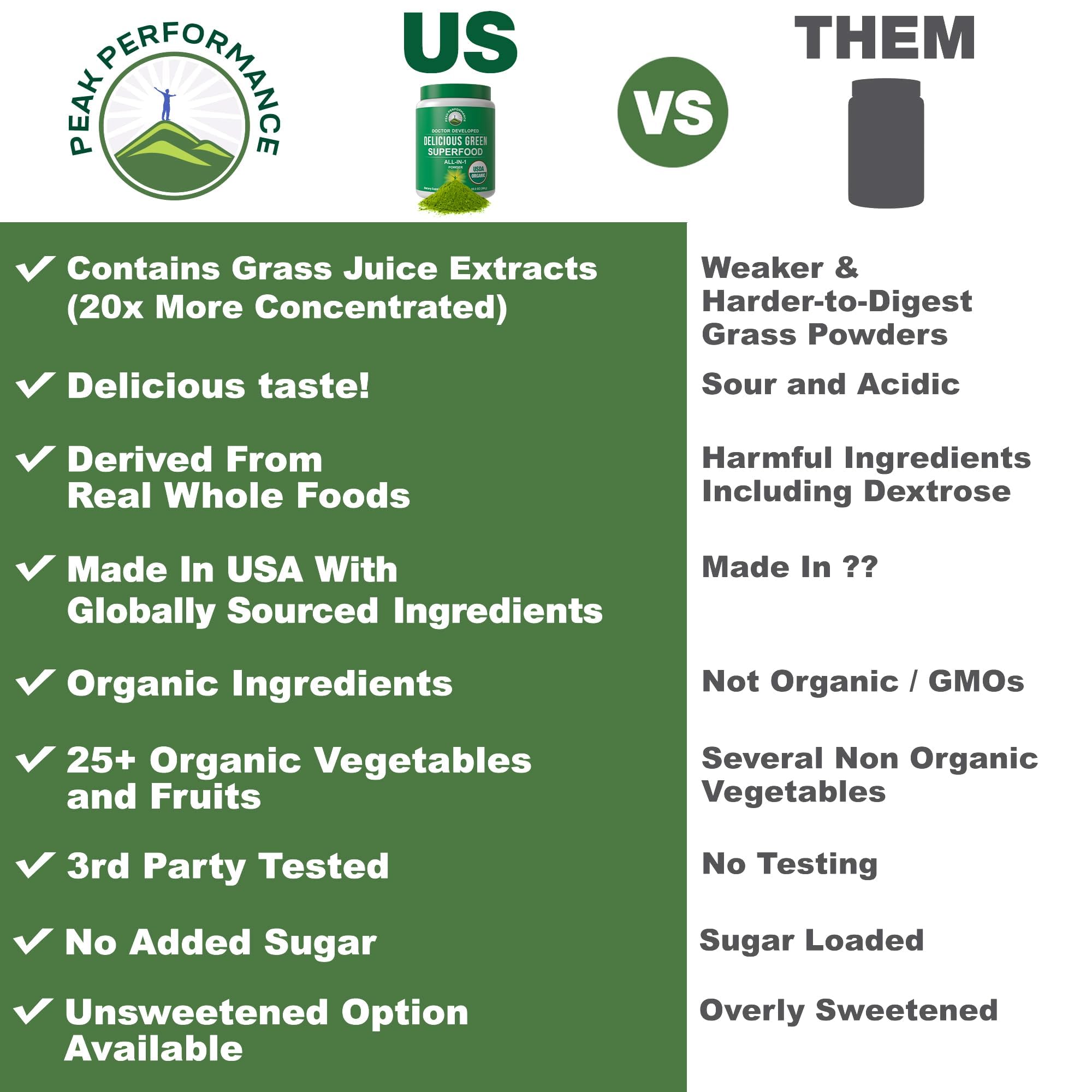 Peak Performance Unsweetened Organic Greens Superfood Powder. Super Greens Powder with 25+ Organic Ingredients for Max Energy and Athletic Performance. Vegan Keto Green Juice Daily Drink - TrustMedUSA