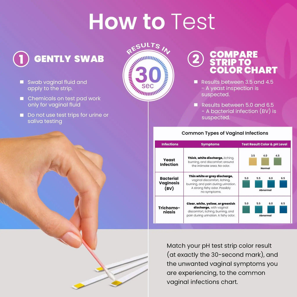 Pelvana Boric Acid Suppositories for Women 30 + 7 Applicators + 50 pH Test Strips, Total of 87 Piece Kit for Vaginal Odor - Third-Party Verified & Bottled in The USA - Feminine Health Odor Solution - TrustMedUSA