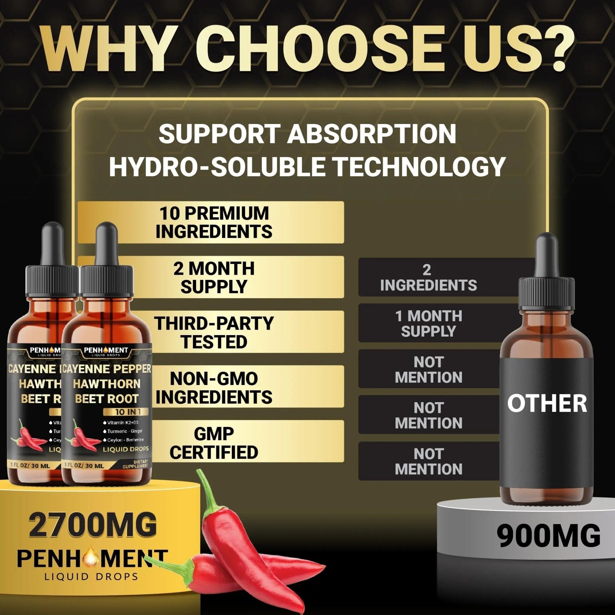 Penhoment 2 Packs - 2700 mg 10in1 Cayenne Pepper Liquid Drops with Hawthorn Berry, Vitamin D3 K2, Beet Root, Ginger Turmeric, Ginger, Ceylon Cinnamon, Berberine, and Ginseng - 2 Months - TrustMedUSA