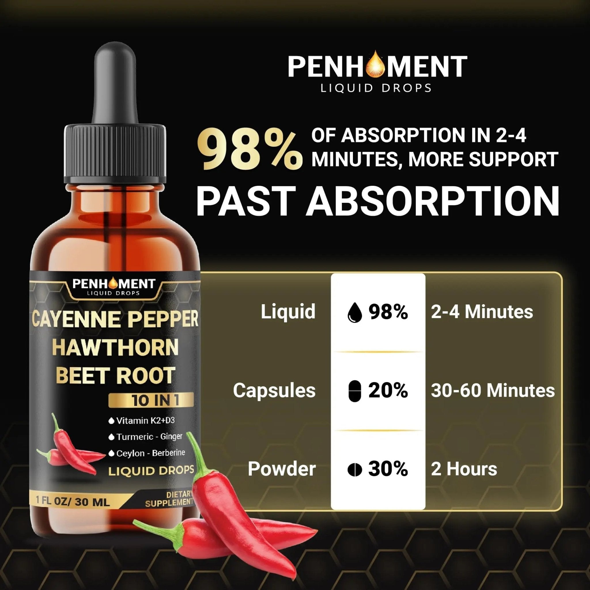 Penhoment 2 Packs - 2700 mg 10in1 Cayenne Pepper Liquid Drops with Hawthorn Berry, Vitamin D3 K2, Beet Root, Ginger Turmeric, Ginger, Ceylon Cinnamon, Berberine, and Ginseng - 2 Months - TrustMedUSA