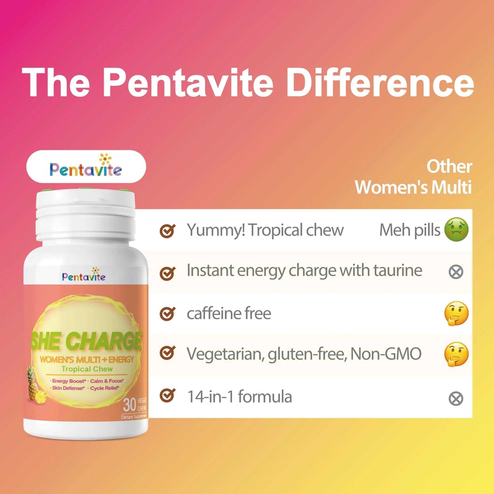 Pentavite She Charge Multivitamin for Women, Pineapple Tropical Chew, Daily Vitamin Supplements with Folate, Support Energy, Calm & Focus, Skin Defense and Cycle - TrustMedUSA