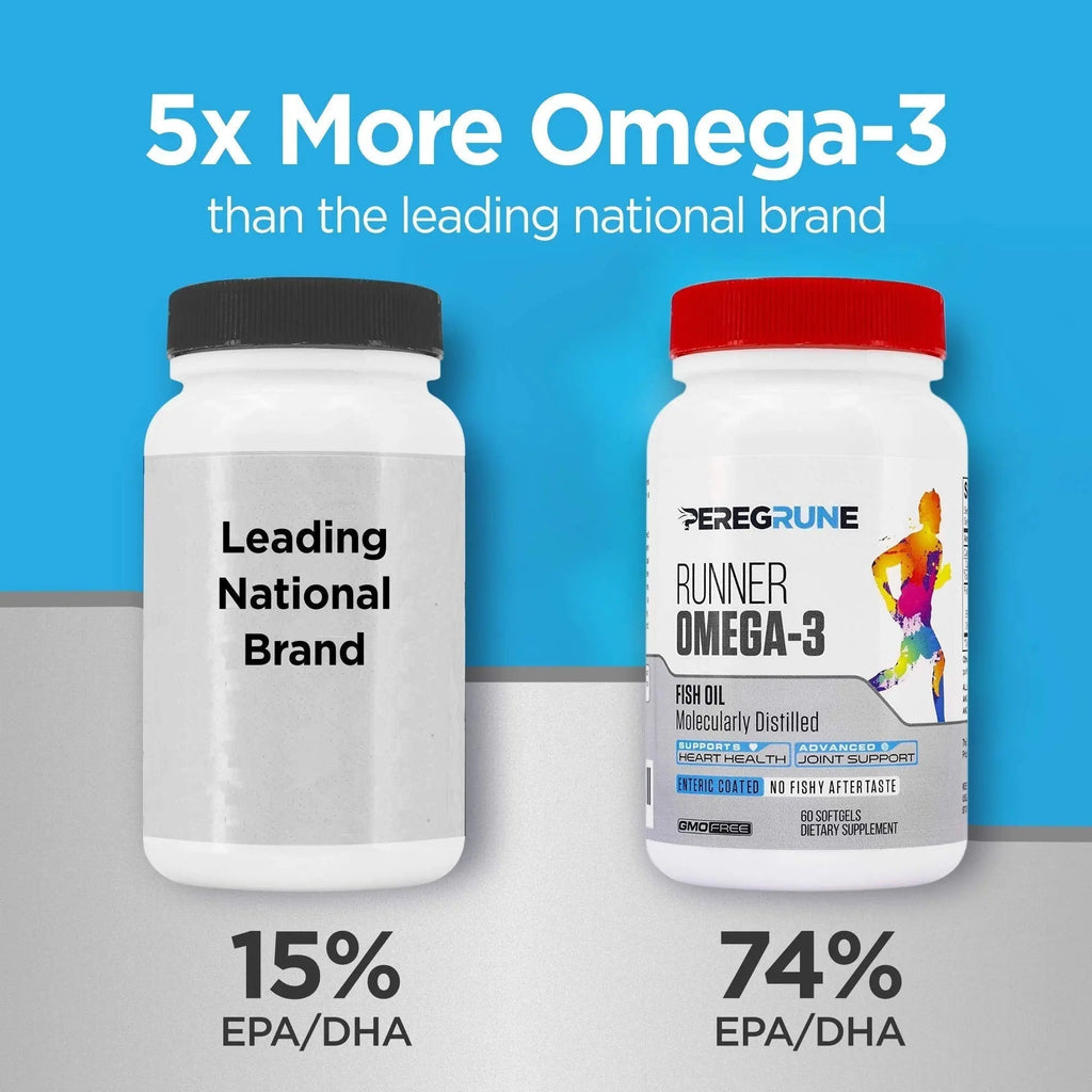 PEREGRUNE Runner Multivitamin & Omega 3 Bundle (1 Month Supply) | Antioxidants for Health & Recovery | Vitamin B Complex for Endurance, Energy, VO2 Max | Joints & Heart: 1,000mg Fish Oil - TrustMedUSA