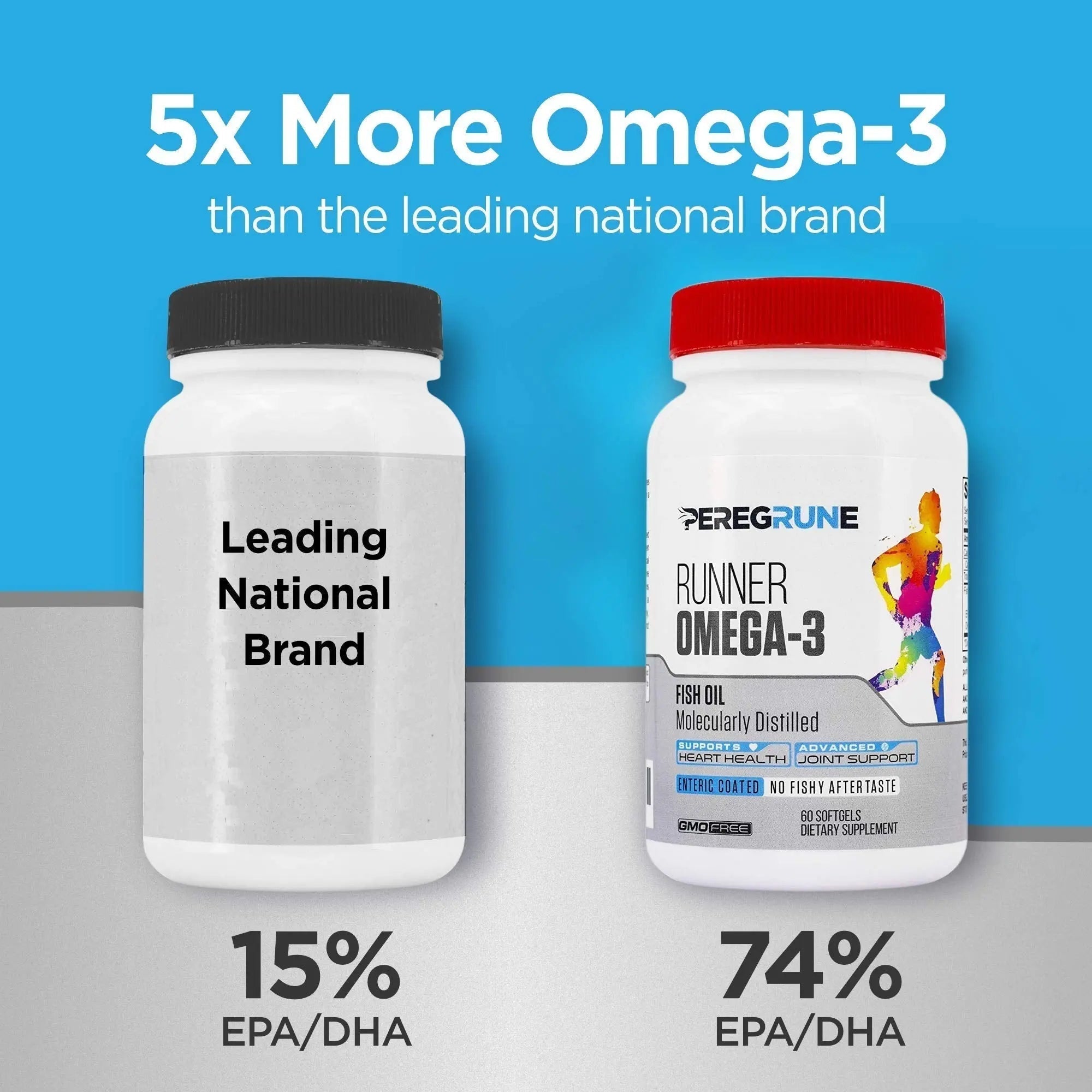 PEREGRUNE Runner Multivitamin & Omega 3 Bundle (1 Month Supply) | Antioxidants for Health & Recovery | Vitamin B Complex for Endurance, Energy, VO2 Max | Joints & Heart: 1,000mg Fish Oil - TrustMedUSA