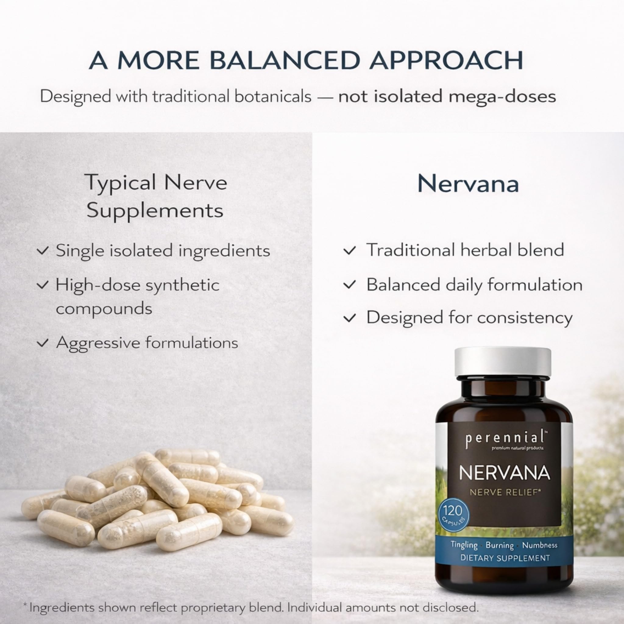 Perennial Nervana – Herbal Nerve Support for Tingling, Burning & Numbness Relief – Promotes Calm Focus & Stress Resilience – Non-Drowsy Mood Balance – 120ct* - TrustMedUSA