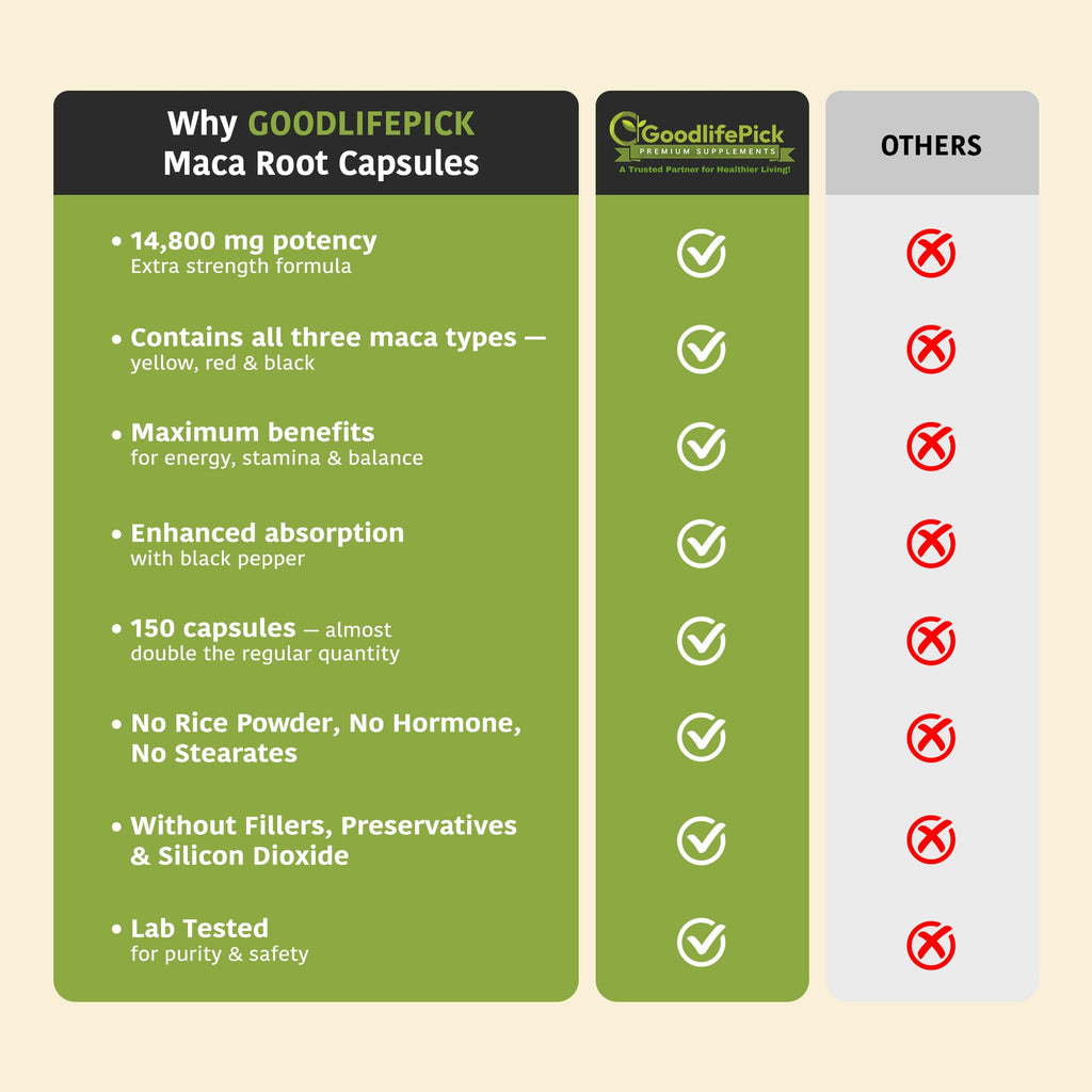 Peruvian Maca Root Capsules 150 ct. Powerful Maca Blend of Yellow Red & Black Maca Root with Black Pepper. All Natural NonGMO Vegan No Stearate No Rice Powder No Silica No Filler - TrustMedUSA