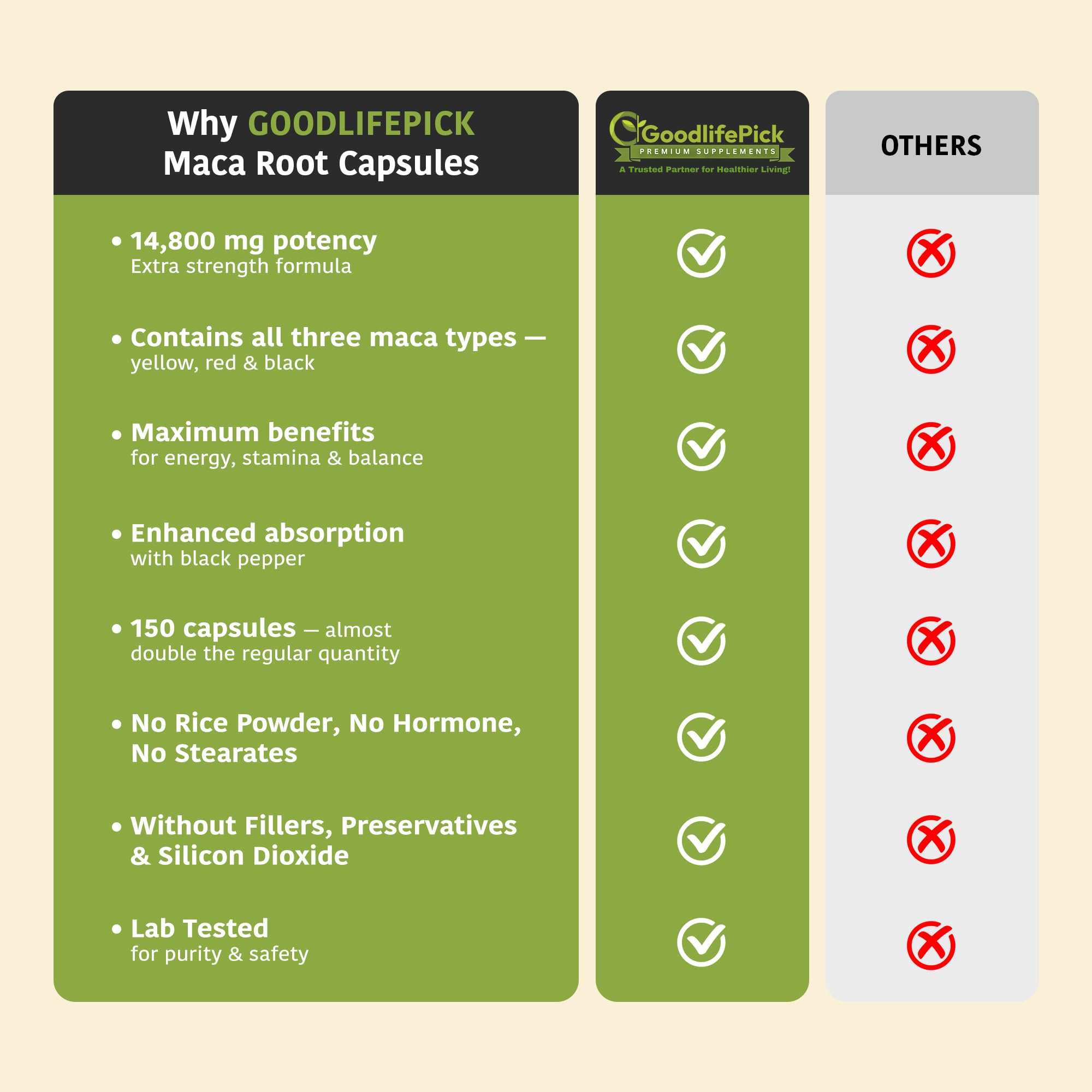 Peruvian Maca Root Capsules 150 ct. Powerful Maca Blend of Yellow Red & Black Maca Root with Black Pepper. All Natural NonGMO Vegan No Stearate No Rice Powder No Silica No Filler - TrustMedUSA