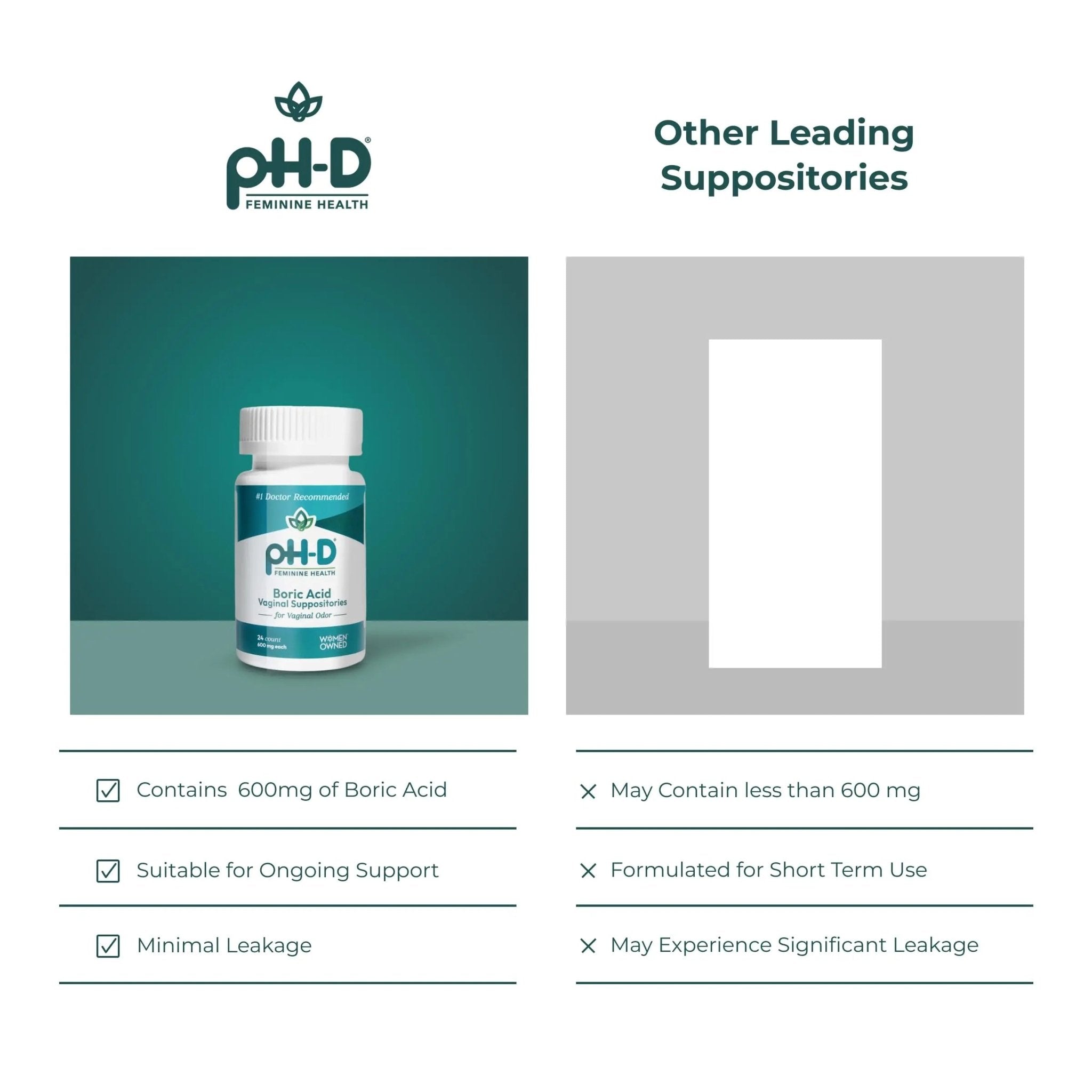pH-D Feminine Health Support - Boric Acid Starter Bundle - pH-D Boric Acid Vaginal Suppositories 24 Count and 5 Vaginal Suppository Applicators - TrustMedUSA