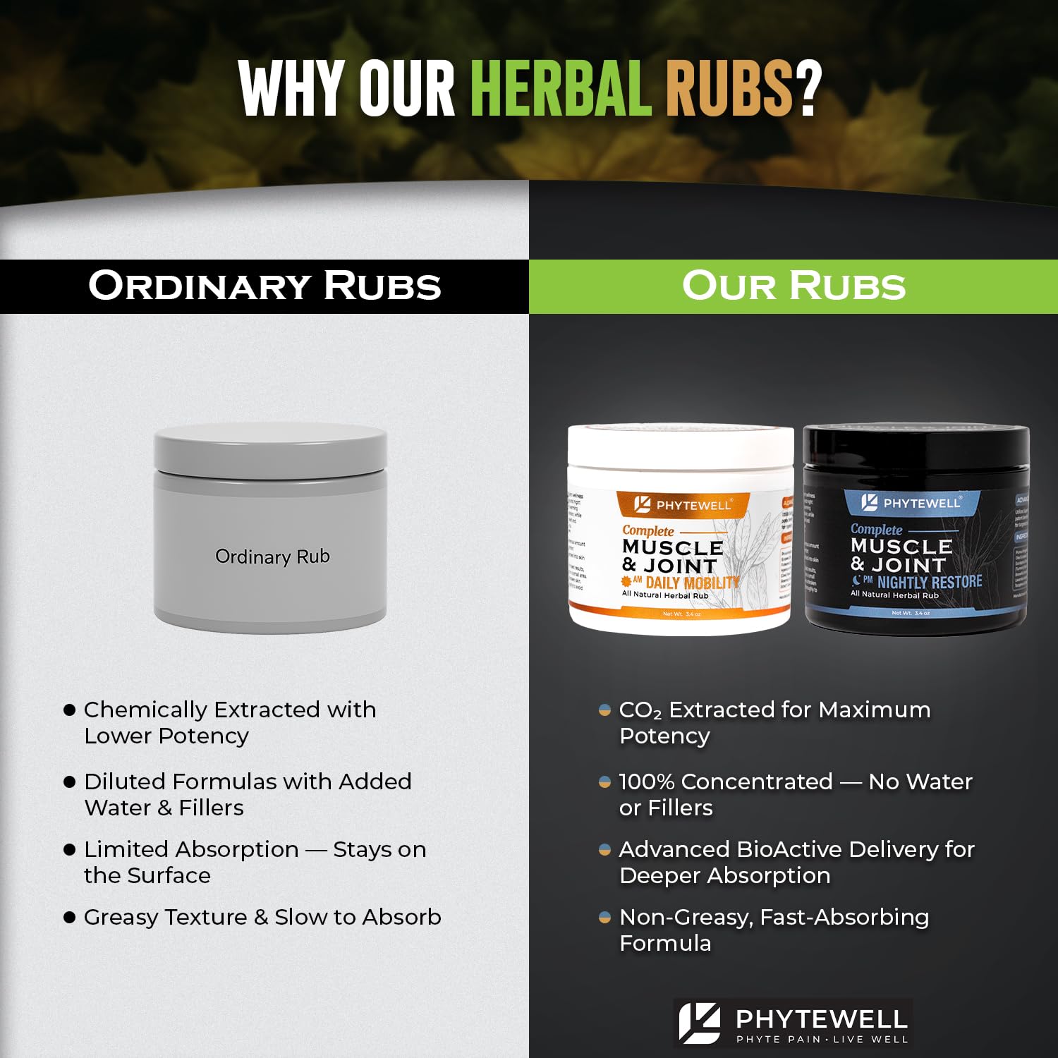 PHYTEWELL Muscle & Joint Rub Balm - Day & Night Pain Relief for Back, Knee, & Shoulder - Crafted with Arnica, Clove & Black Pepper to Support Recovery & Relaxation – Premium Non-Greasy Texture - TrustMedUSA