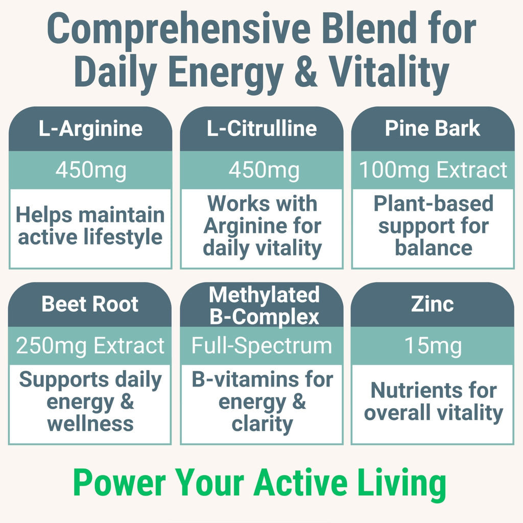 Pine Bark Extract L-Arginine L-Citrulline Beetroot Probiotic Fiber Methylated B Complex Zinc Gummies for Women Men Adults Kids w. Chicory Root Inulin 5-MTHF B6 P5P Powder Capsule Pill Supplement Alt - TrustMedUSA