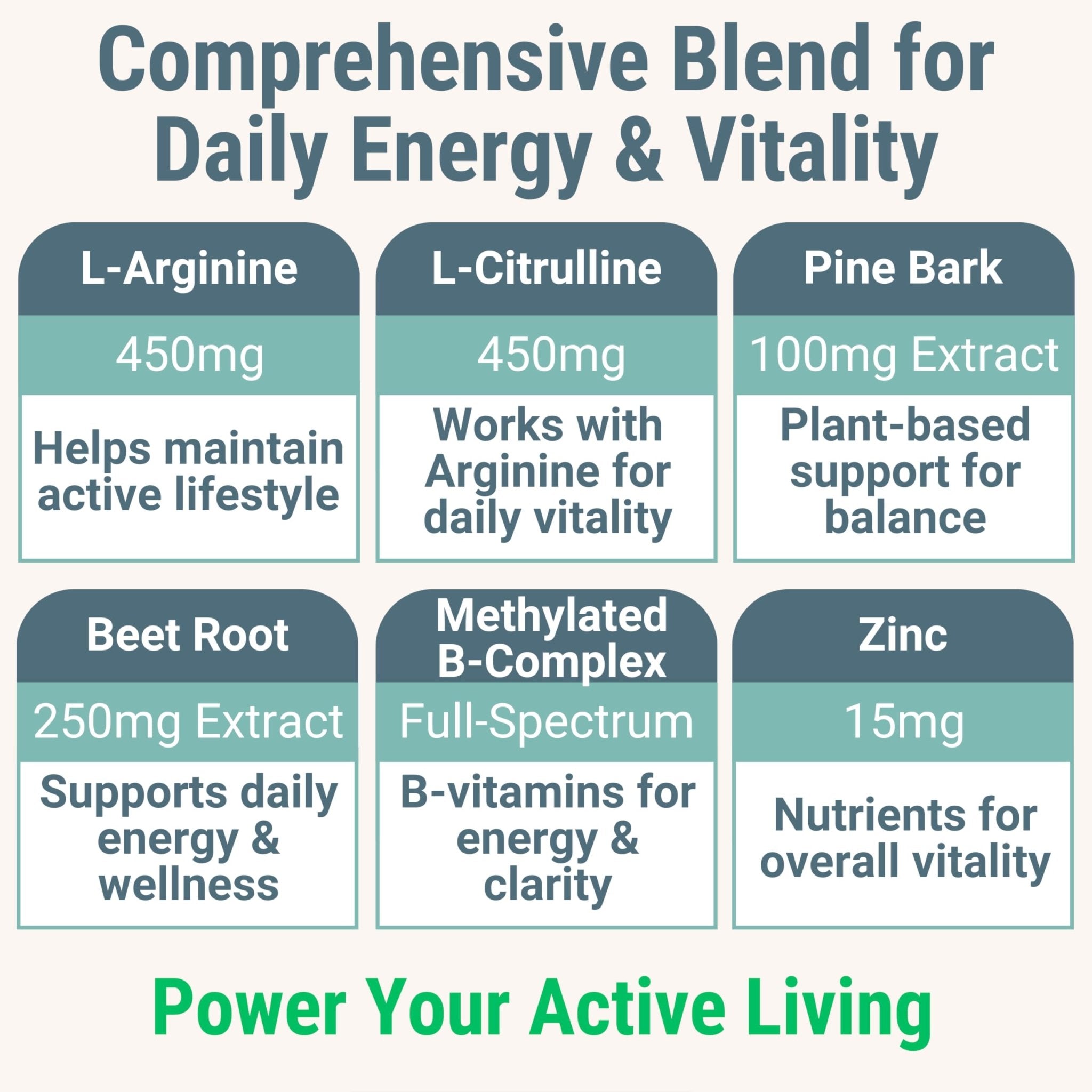 Pine Bark Extract L-Arginine L-Citrulline Beetroot Probiotic Fiber Methylated B Complex Zinc Gummies for Women Men Adults Kids w. Chicory Root Inulin 5-MTHF B6 P5P Powder Capsule Pill Supplement Alt - TrustMedUSA