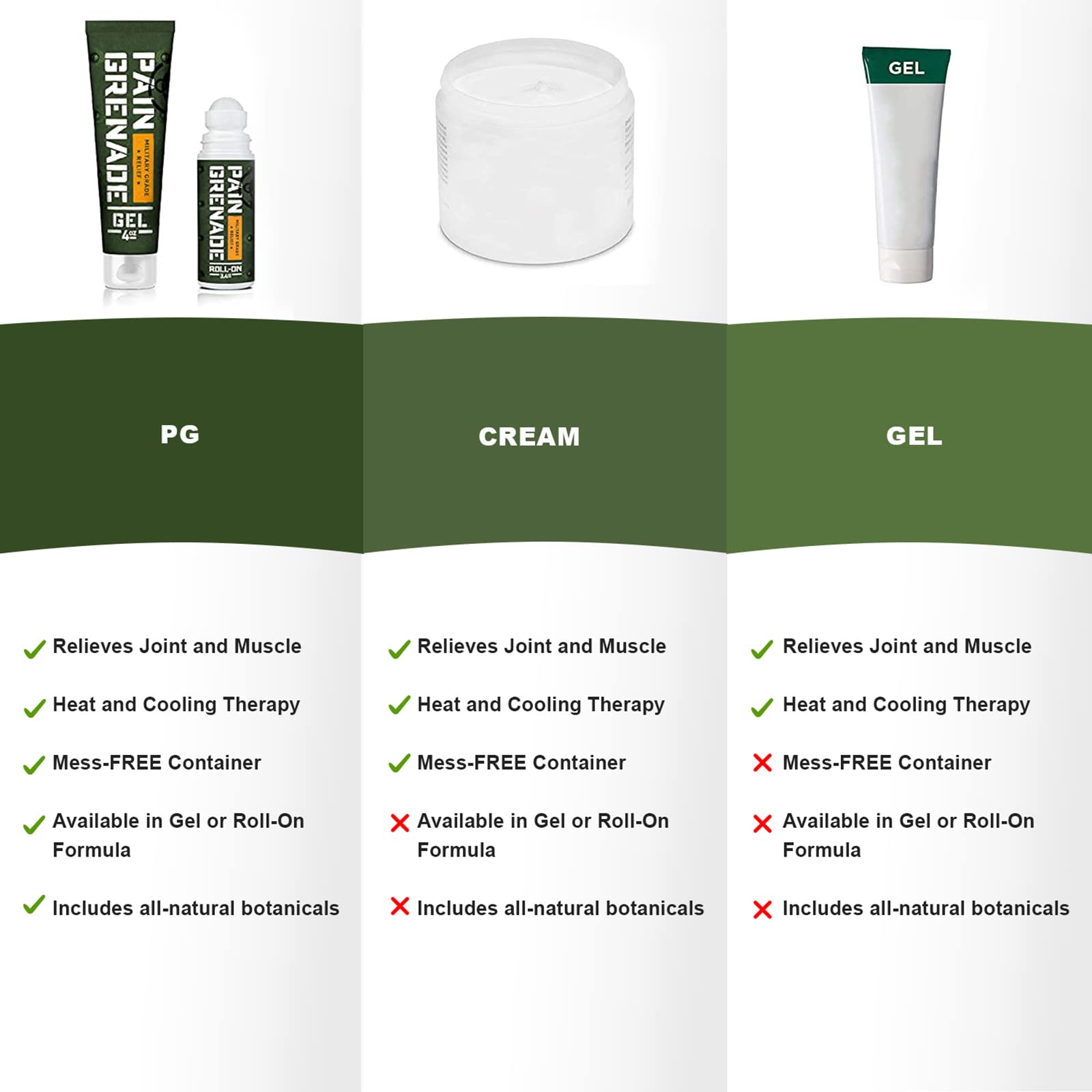 Plant Powered Roll-On Gel by Pain Grenade - Cooling and Warming Gel with Arnica, Menthol, Camphor, Glucosamine, and Other All Natural Botanicals - 3 - Pack - TrustMedUSA