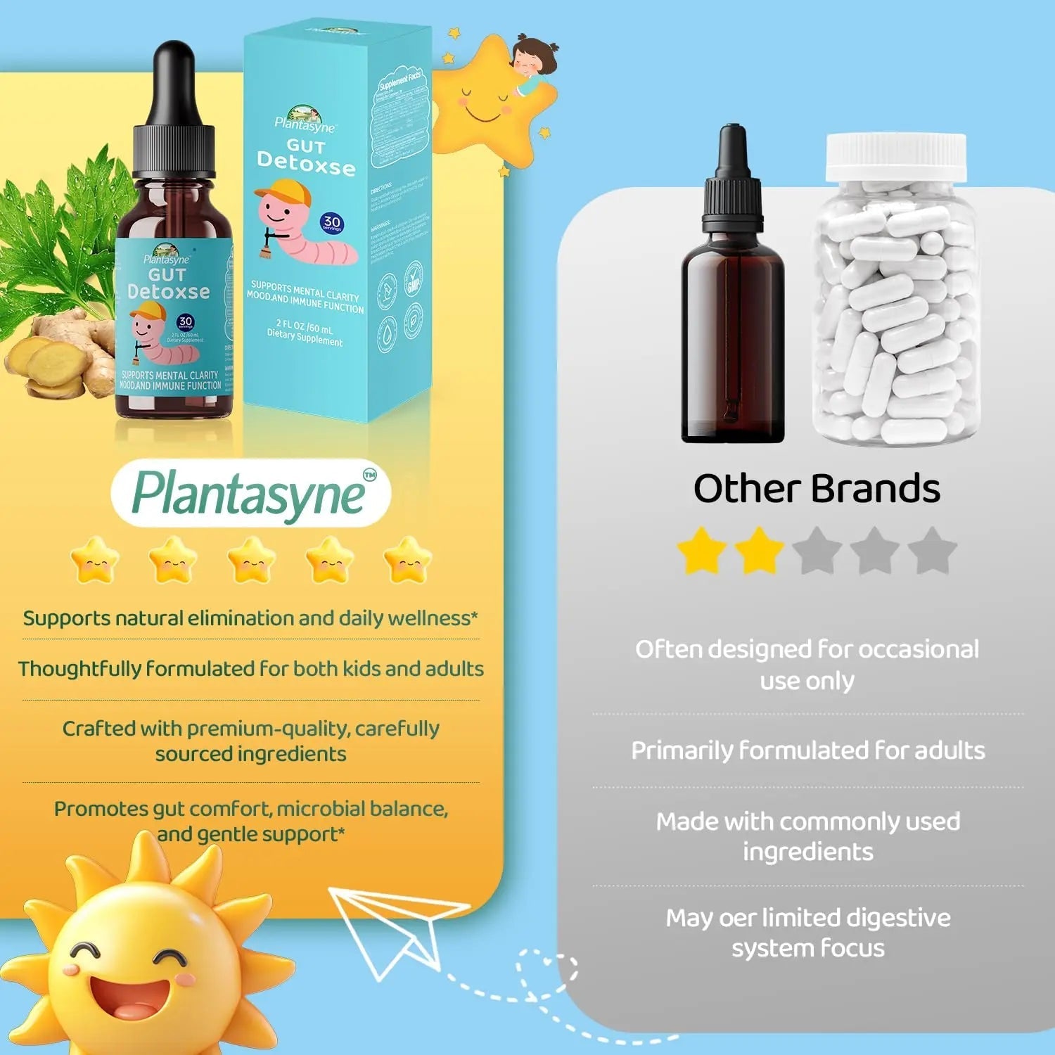 Plantasyne Herbal Gut Cleanse Drops with Black Walnut Hull & Barberry Root | Gentle Liquid Detox for Gut & Colon Support | for Adults & Kids|30 Servings - TrustMedUSA