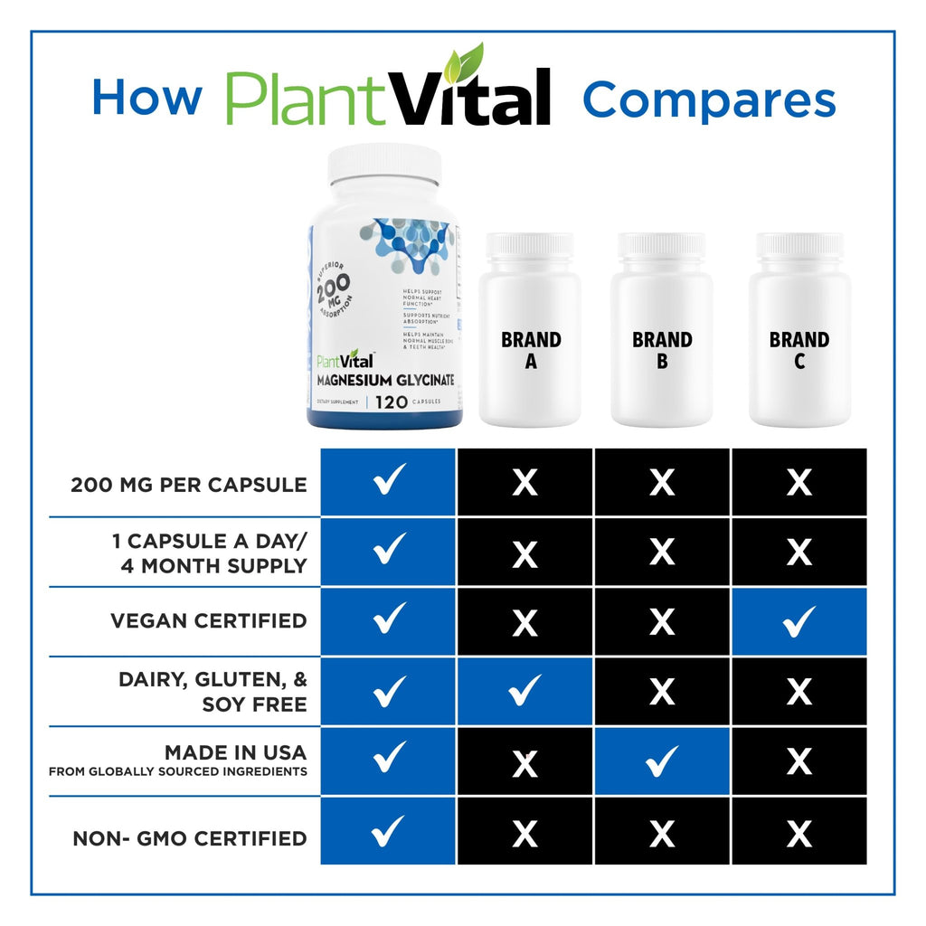 PlantVital Magnesium Glycinate 200mg - Supports Restful Sleep, Muscle & Nerve Function, Normal Heart & Bone Health - Feel Calm & Relax - Vegan, Third Party Tested, Gluten Free, Non-GMO - 120 Capsules - TrustMedUSA