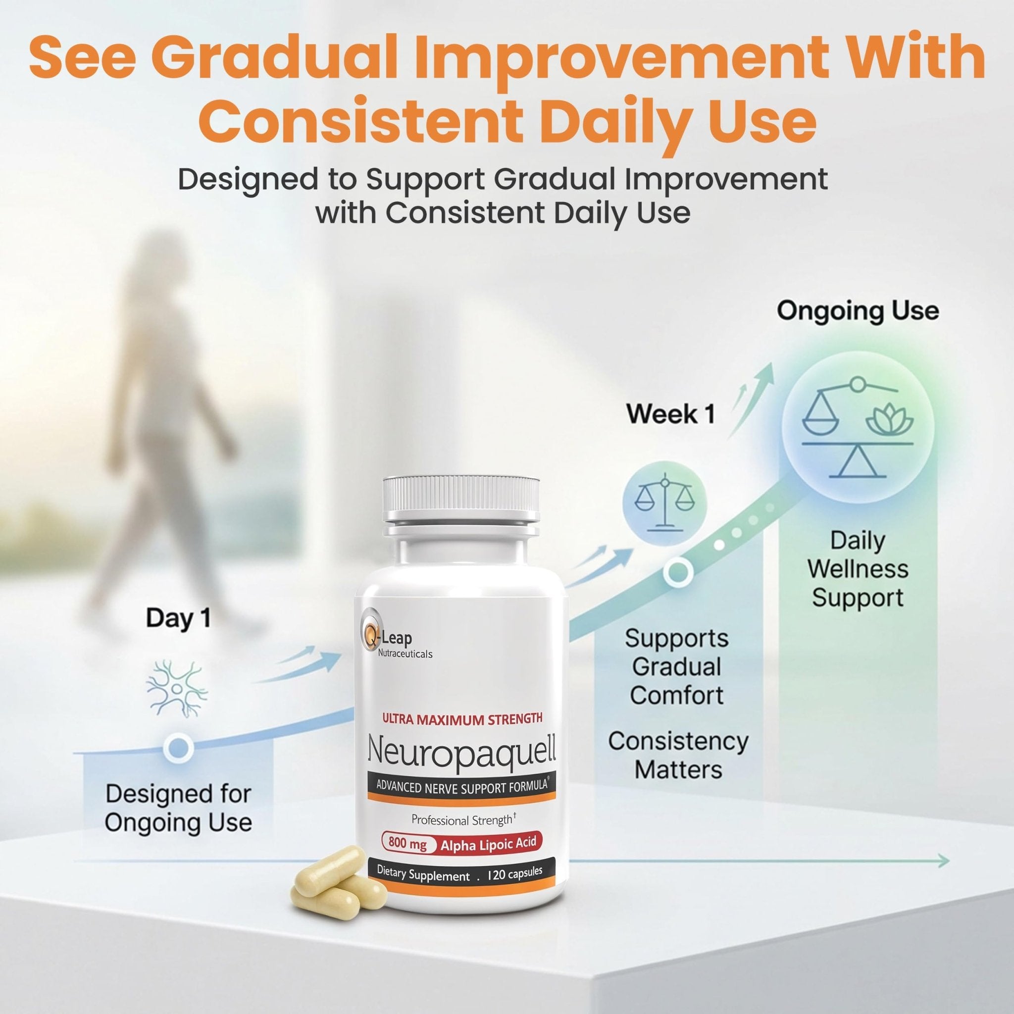 Platinum Health Alpha Lipoic Acid for Neuropathy Nerve Pain Support, Supplement, B Vitamins, L Arginine, All Natural Maximum Strength Neuropaquell for Discomfort in Feet, Hand, Toes,120 Capsules,800mg - TrustMedUSA
