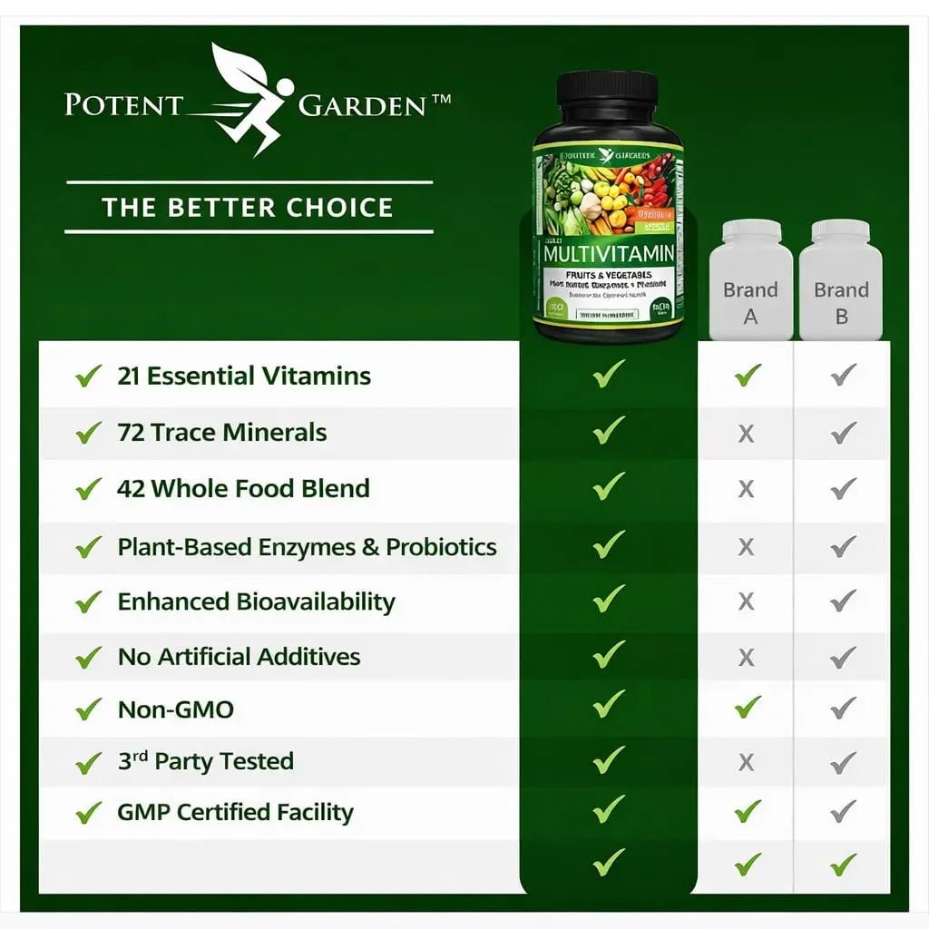 Potent Garden Daily Nutrition Bundle – Superfood Greens + Multivitamin - TrustMedUSA