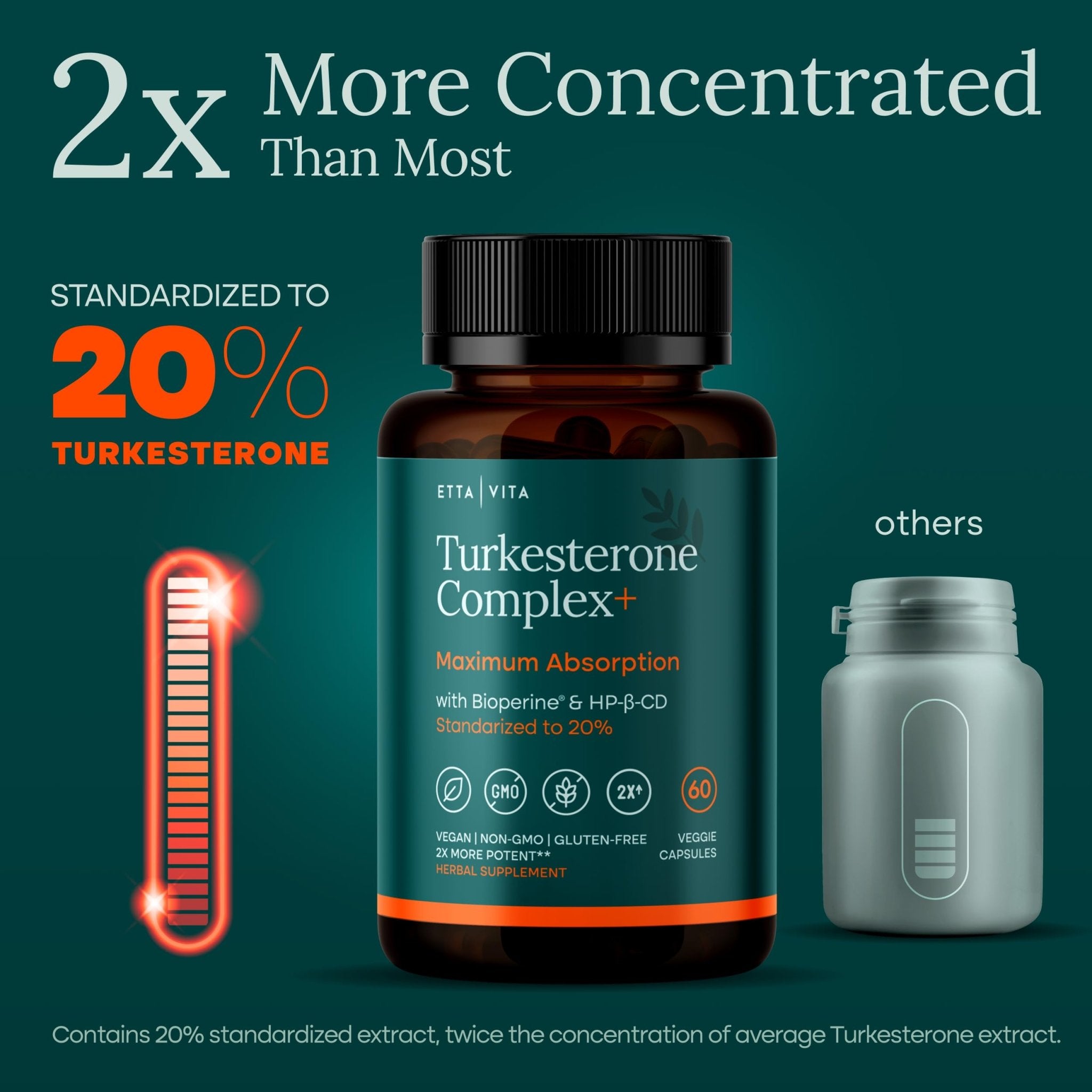 Potent Turkesterone Supplement, 2X Pure (Made in USA - 3rd Party Tested) Most Bioavailable and Natural Test Support Supplement, Supports Energy Lean Muscle Health, Recovery and Stamina, Vegan (60ct) - TrustMedUSA