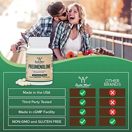Pregnenolone 100mg per Serving (Converted to Progesterone to Boost Progesterone - TrustMedUSA