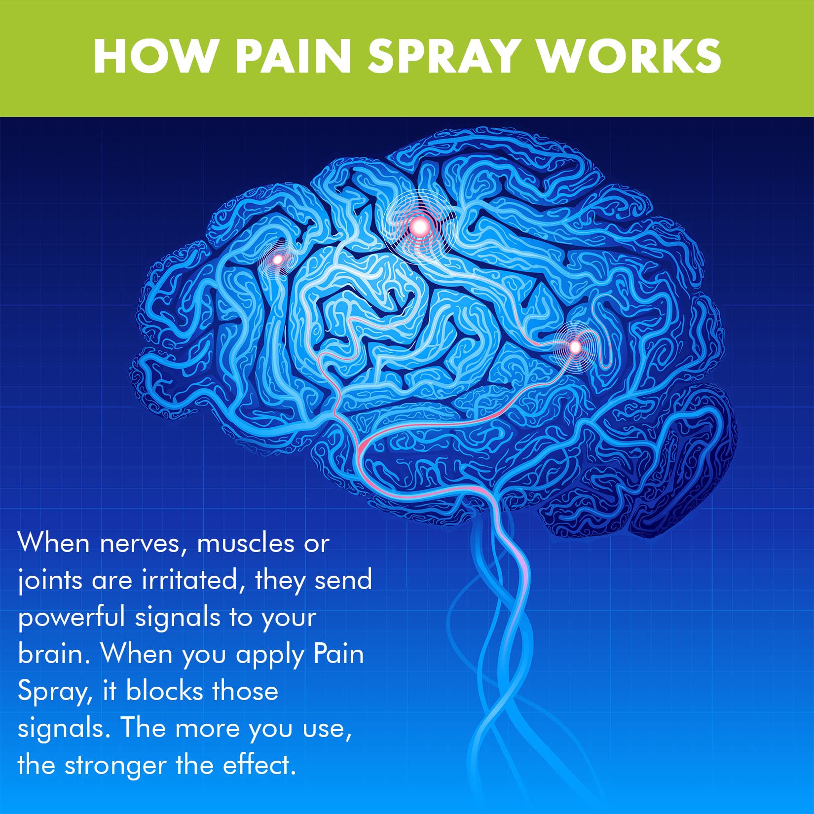 Premiere's Pain Spray All-Natural Menthol & Peppermint Roller Herbal Blend for Joint and Nerve Pain, Muscle Soreness, Sprains, Cramps, Sports Injuries, Back Pain & Neck Shoulder Aches - 1 Pack - TrustMedUSA