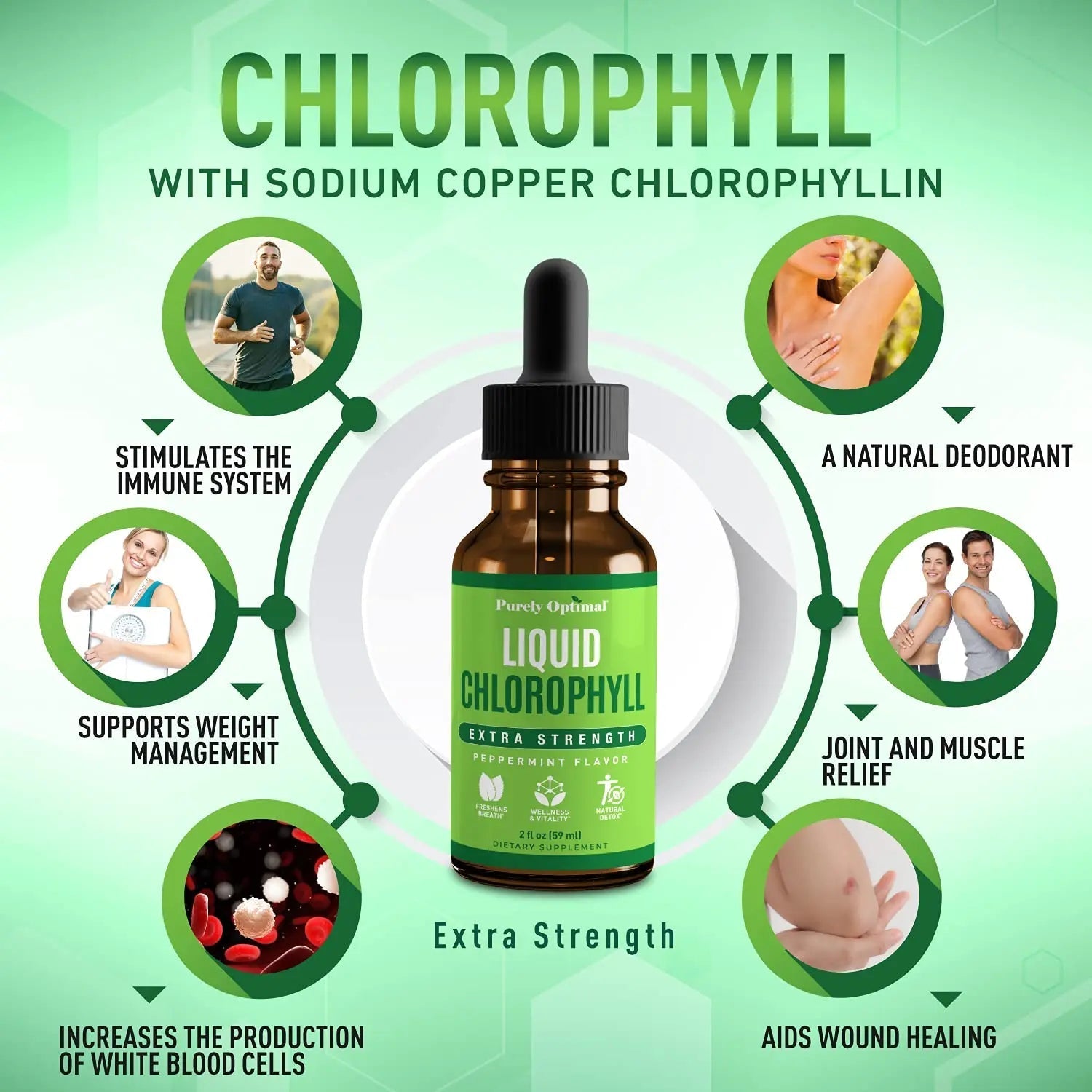 Premium Chlorophyll Liquid Drops - 100% Natural & Gluten Free Liquid Chlorophyll - TrustMedUSA