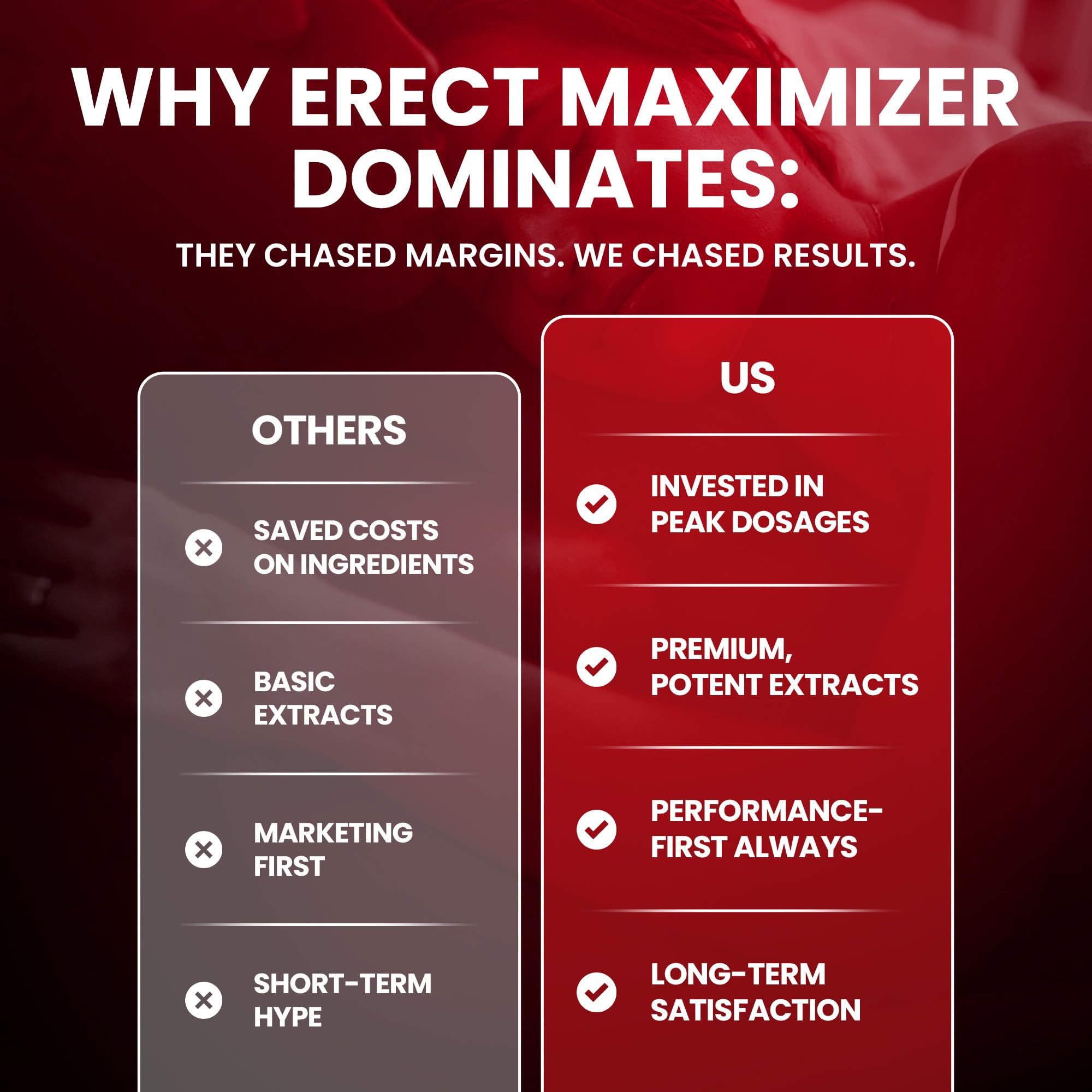Premium Male Enhancement | Rapid Acting Blood Flow Support | Bigger, Rock Hard, Longer | 9 in 1 Intimacy Complex to Restore Confidence, California Manufactured, 3rd Party Tested – 90 Caps - TrustMedUSA