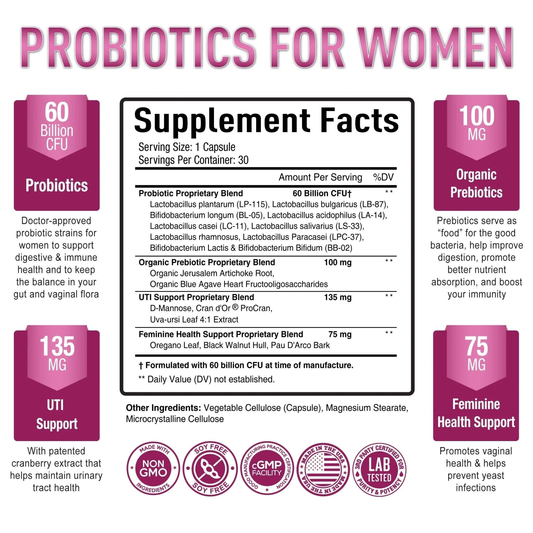Premium Probiotics for Women - 60 Billion CFU, Dr. Formulated Prebiotics & Probiotics - TrustMedUSA