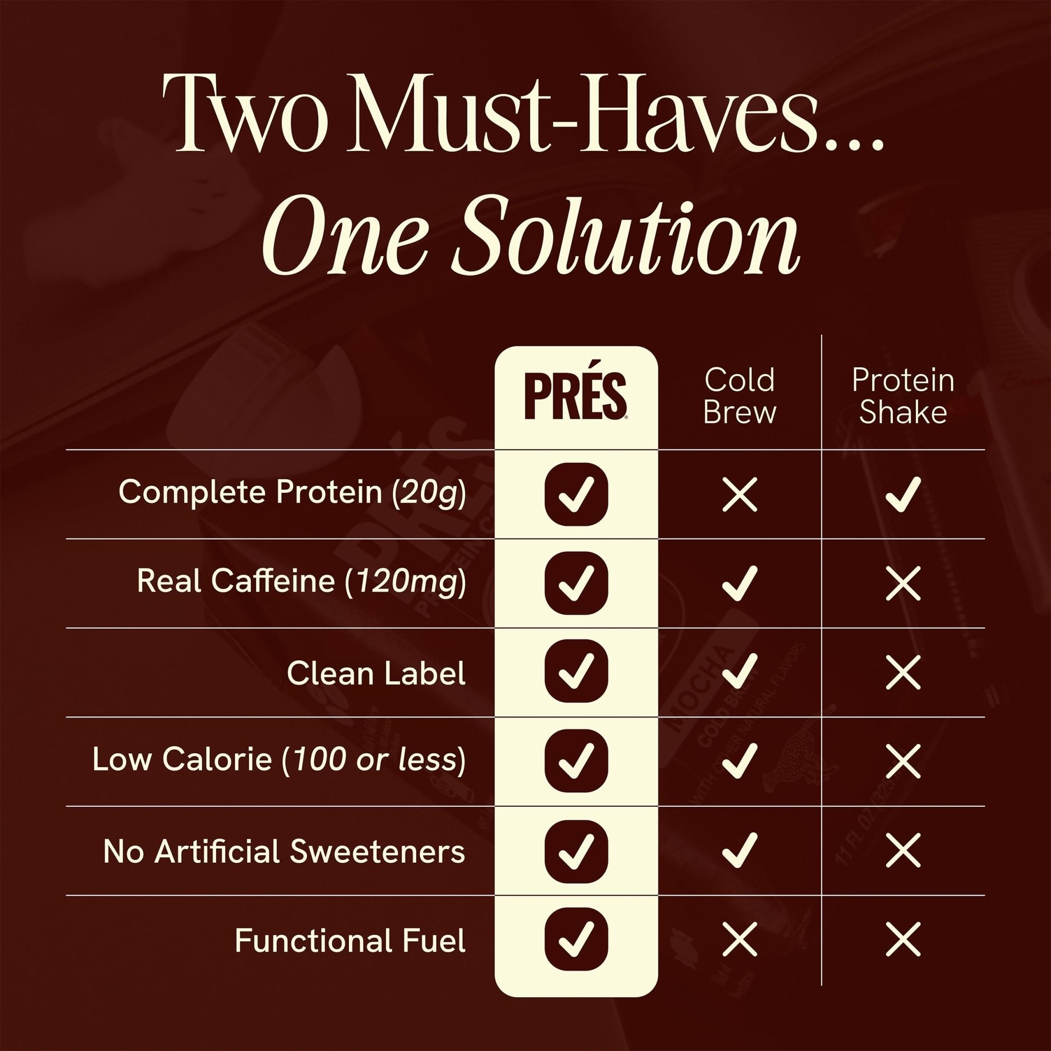 Prés, Protein Coffee, Vanilla, High Protein, Real Cold Brew, 20g Protein, 1g Sugar, 100 Calories, No Added Sugar, Coffee, Protein, Kosher, Soy Free, Nut Free, Non-GMO, Low Carb (12 Pack) - Maple Wellness Supplements