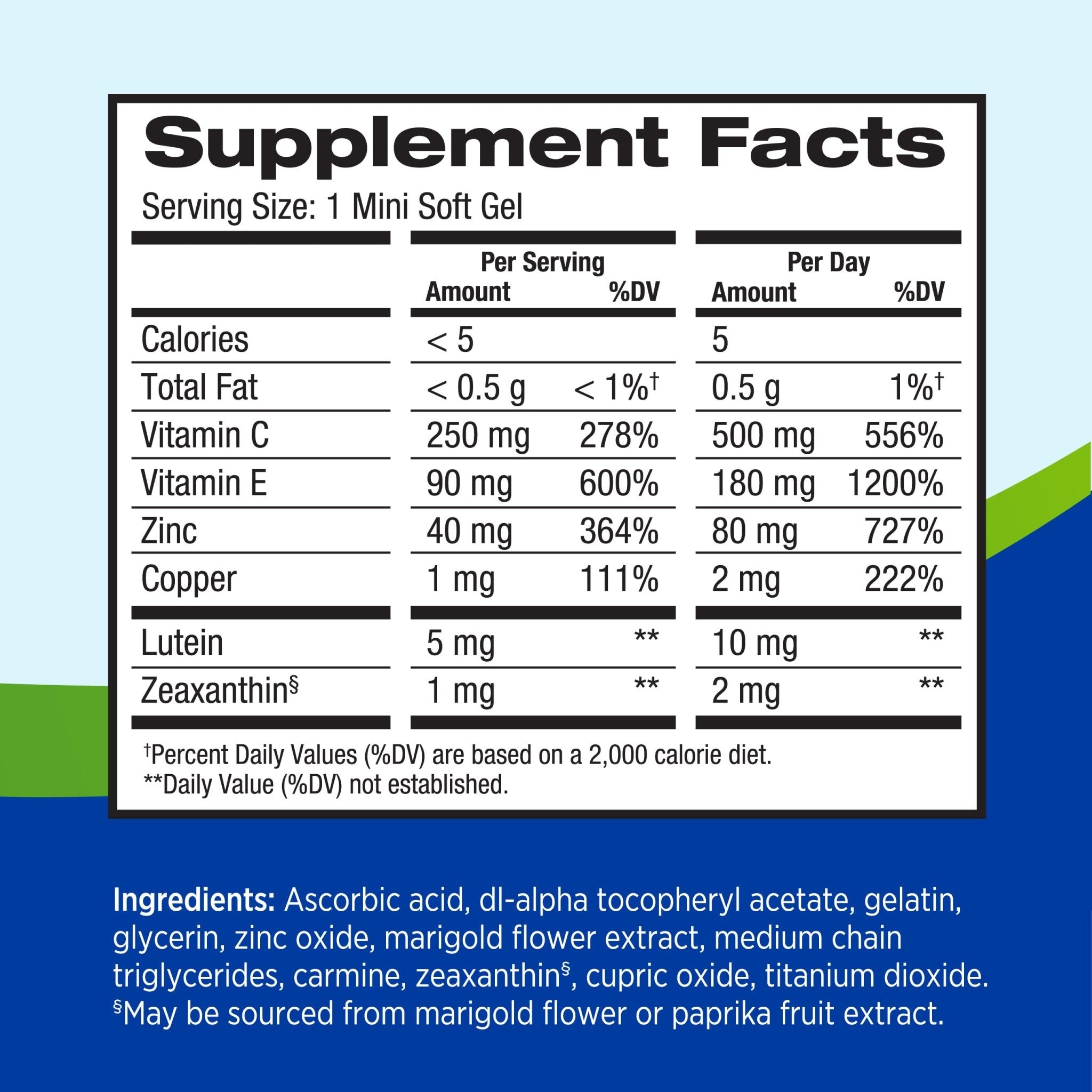 PreserVision AREDS 2 Eye Vitamins, 1 Eye Doctor Recommended Brand, Lutein and Zeaxanthin Supplement with Vitamin C, Vitamin E, Zinc, and Copper, 120 Softgels (Minigels) - TrustMedUSA